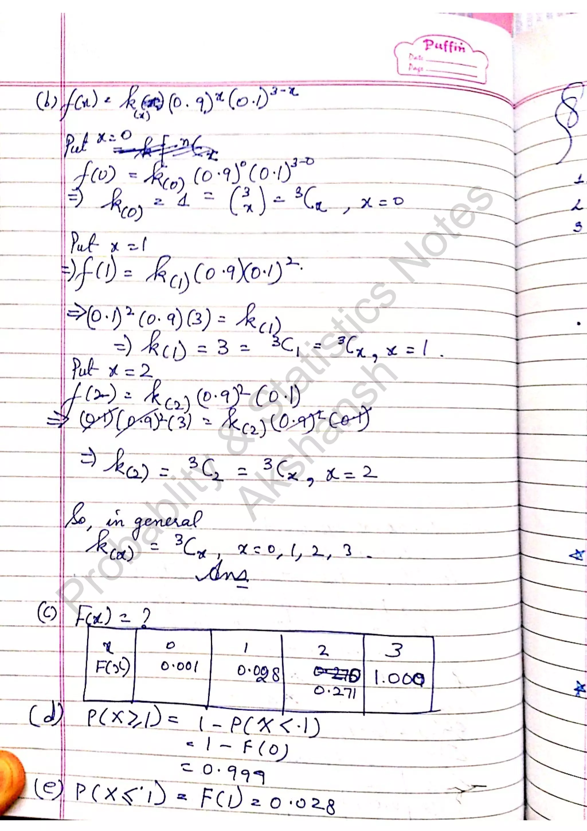 Probablity
&
Statistics
N
otes
Akshansh
 