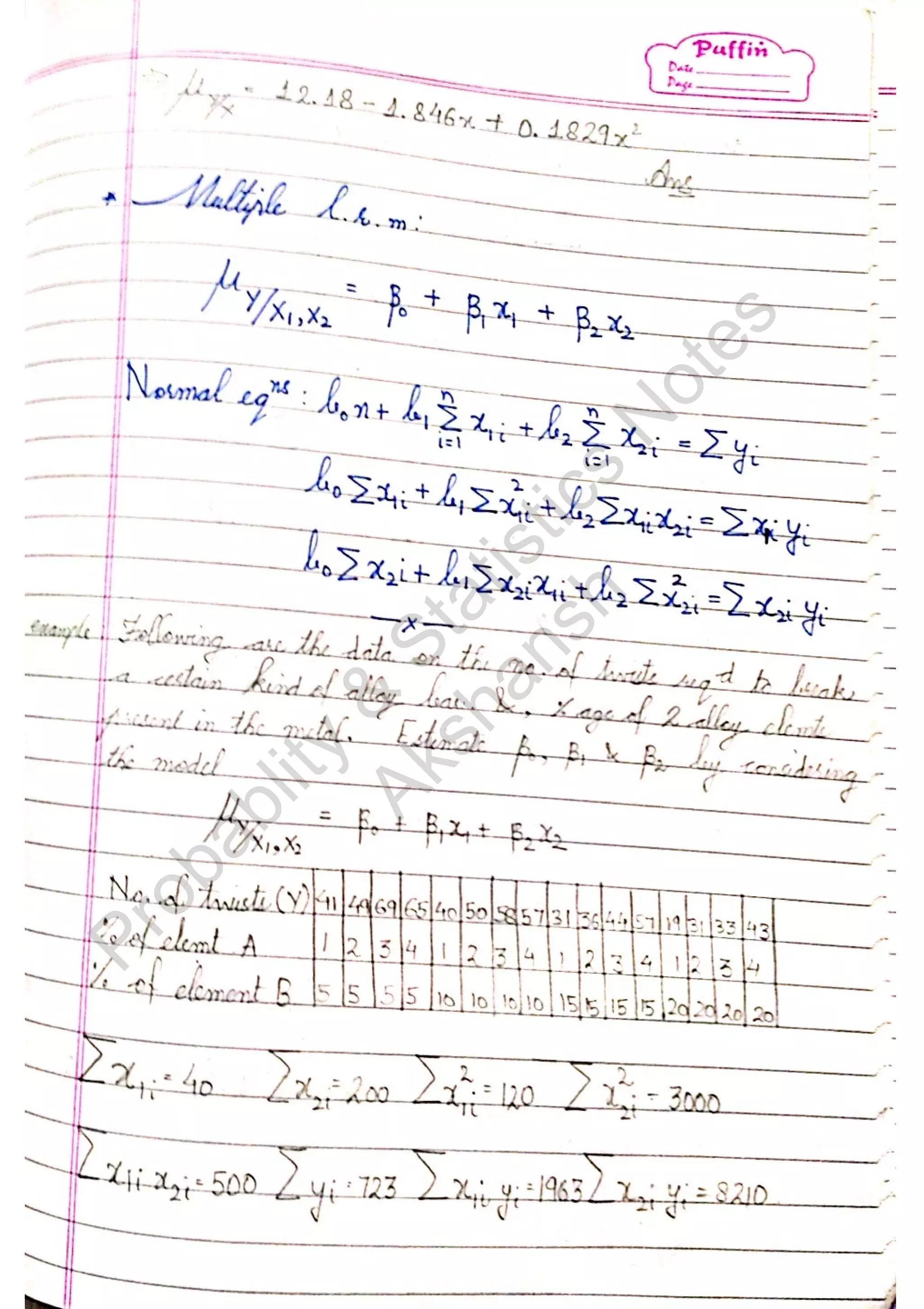 Probablity
&
Statistics
N
otes
Akshansh
 