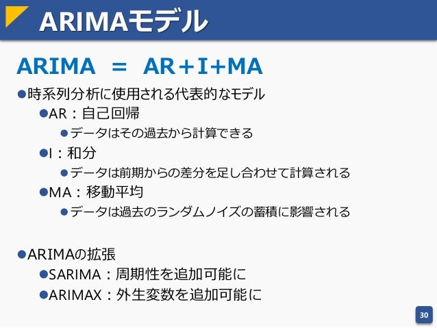 ベクトル 誤差 修正 モデル ベクトル 誤差 修正 モデル
