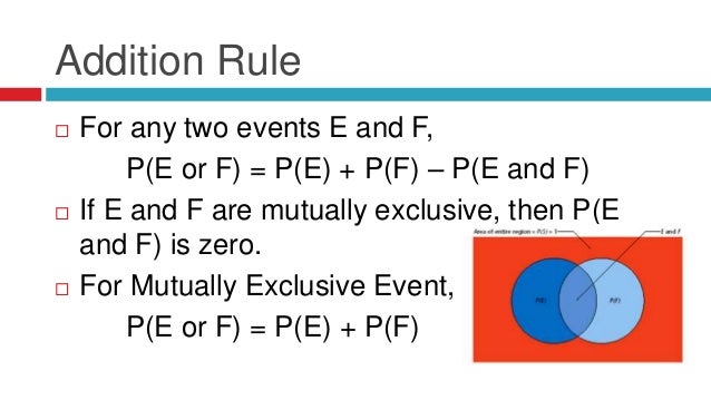 Probability Basics And Bayes Theorem Probability Basics And Bayes Theorem
