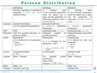 Probability ,Binomial distribution, Normal distribution, Poisson’s ...