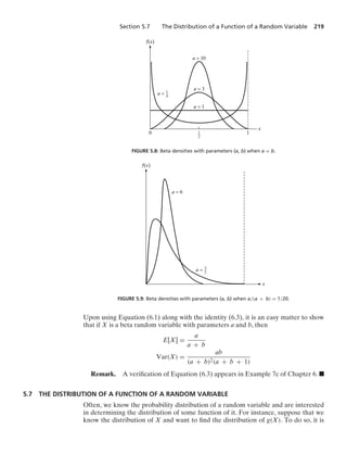 Section 5.7 The Distribution of a Function of a Random Variable 219
f(x)
x
1
–
2
0 1
1
–
4
a =
a = 3
a = 10
a = 1
FIGURE 5.8: Beta densities with parameters (a, b) when a = b.
f(x)
x
3
–
2
a =
a = 6
FIGURE 5.9: Beta densities with parameters (a, b) when a/(a + b) = 1/20.
Upon using Equation (6.1) along with the identity (6.3), it is an easy matter to show
that if X is a beta random variable with parameters a and b, then
E[X] =
a
a + b
Var(X) =
ab
(a + b)2(a + b + 1)
Remark. A veriﬁcation of Equation (6.3) appears in Example 7c of Chapter 6. .
5.7 THE DISTRIBUTION OF A FUNCTION OF A RANDOM VARIABLE
Often, we know the probability distribution of a random variable and are interested
in determining the distribution of some function of it. For instance, suppose that we
know the distribution of X and want to ﬁnd the distribution of g(X). To do so, it is
 