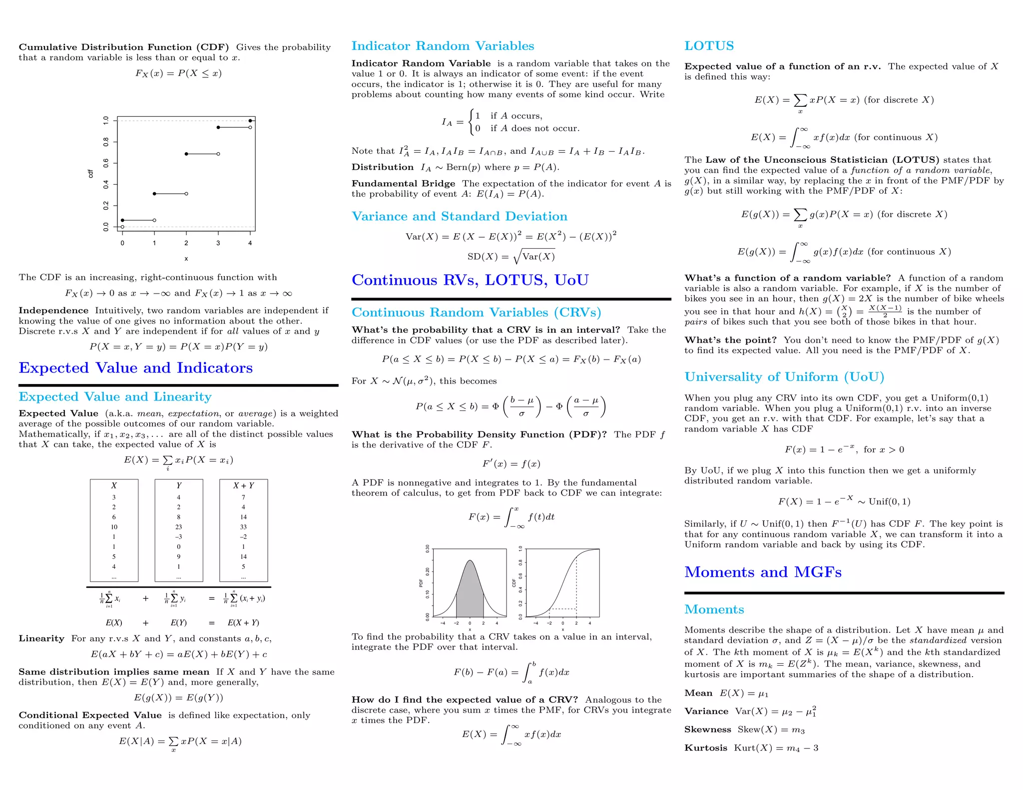 Cumulative Distribution Function (CDF) Gives the probability
that a random variable is less than or equal to x.
FX (x) = P (X ≤ x)
0 1 2 3 4
0.00.20.40.60.81.0
x
cdf
q
q q
q q
q q
q q
q
The CDF is an increasing, right-continuous function with
FX (x) → 0 as x → −∞ and FX (x) → 1 as x → ∞
Independence Intuitively, two random variables are independent if
knowing the value of one gives no information about the other.
Discrete r.v.s X and Y are independent if for all values of x and y
P (X = x, Y = y) = P (X = x)P (Y = y)
Expected Value and Indicators
Expected Value and Linearity
Expected Value (a.k.a. mean, expectation, or average) is a weighted
average of the possible outcomes of our random variable.
Mathematically, if x1, x2, x3, . . . are all of the distinct possible values
that X can take, the expected value of X is
E(X) =
i
xiP (X = xi)
X
3
2
6
10
1
1
5
4
...
Y
4
2
8
23
–3
0
9
1
...
X + Y
7
4
14
33
–2
1
14
5
...
∑ xi ∑ yi+ ∑ (xi + yi)=
E(X) E(Y)+ E(X + Y)=
i=1
n
i=1
n
i=1
n
n
1
n
1
n
1
Linearity For any r.v.s X and Y , and constants a, b, c,
E(aX + bY + c) = aE(X) + bE(Y ) + c
Same distribution implies same mean If X and Y have the same
distribution, then E(X) = E(Y ) and, more generally,
E(g(X)) = E(g(Y ))
Conditional Expected Value is deﬁned like expectation, only
conditioned on any event A.
E(X|A) =
x
xP (X = x|A)
Indicator Random Variables
Indicator Random Variable is a random variable that takes on the
value 1 or 0. It is always an indicator of some event: if the event
occurs, the indicator is 1; otherwise it is 0. They are useful for many
problems about counting how many events of some kind occur. Write
IA =
1 if A occurs,
0 if A does not occur.
Note that I2
A = IA, IAIB = IA∩B, and IA∪B = IA + IB − IAIB.
Distribution IA ∼ Bern(p) where p = P (A).
Fundamental Bridge The expectation of the indicator for event A is
the probability of event A: E(IA) = P (A).
Variance and Standard Deviation
Var(X) = E (X − E(X))
2
= E(X
2
) − (E(X))
2
SD(X) = Var(X)
Continuous RVs, LOTUS, UoU
Continuous Random Variables (CRVs)
What’s the probability that a CRV is in an interval? Take the
diﬀerence in CDF values (or use the PDF as described later).
P (a ≤ X ≤ b) = P (X ≤ b) − P (X ≤ a) = FX (b) − FX (a)
For X ∼ N (µ, σ2
), this becomes
P (a ≤ X ≤ b) = Φ
b − µ
σ
− Φ
a − µ
σ
What is the Probability Density Function (PDF)? The PDF f
is the derivative of the CDF F .
F (x) = f(x)
A PDF is nonnegative and integrates to 1. By the fundamental
theorem of calculus, to get from PDF back to CDF we can integrate:
F (x) =
x
−∞
f(t)dt
−4 −2 0 2 4
0.000.100.200.30
x
PDF
−4 −2 0 2 4
0.00.20.40.60.81.0
x
CDF
To ﬁnd the probability that a CRV takes on a value in an interval,
integrate the PDF over that interval.
F (b) − F (a) =
b
a
f(x)dx
How do I ﬁnd the expected value of a CRV? Analogous to the
discrete case, where you sum x times the PMF, for CRVs you integrate
x times the PDF.
E(X) =
∞
−∞
xf(x)dx
LOTUS
Expected value of a function of an r.v. The expected value of X
is deﬁned this way:
E(X) =
x
xP (X = x) (for discrete X)
E(X) =
∞
−∞
xf(x)dx (for continuous X)
The Law of the Unconscious Statistician (LOTUS) states that
you can ﬁnd the expected value of a function of a random variable,
g(X), in a similar way, by replacing the x in front of the PMF/PDF by
g(x) but still working with the PMF/PDF of X:
E(g(X)) =
x
g(x)P (X = x) (for discrete X)
E(g(X)) =
∞
−∞
g(x)f(x)dx (for continuous X)
What’s a function of a random variable? A function of a random
variable is also a random variable. For example, if X is the number of
bikes you see in an hour, then g(X) = 2X is the number of bike wheels
you see in that hour and h(X) = X
2 =
X(X−1)
2 is the number of
pairs of bikes such that you see both of those bikes in that hour.
What’s the point? You don’t need to know the PMF/PDF of g(X)
to ﬁnd its expected value. All you need is the PMF/PDF of X.
Universality of Uniform (UoU)
When you plug any CRV into its own CDF, you get a Uniform(0,1)
random variable. When you plug a Uniform(0,1) r.v. into an inverse
CDF, you get an r.v. with that CDF. For example, let’s say that a
random variable X has CDF
F (x) = 1 − e
−x
, for x > 0
By UoU, if we plug X into this function then we get a uniformly
distributed random variable.
F (X) = 1 − e
−X
∼ Unif(0, 1)
Similarly, if U ∼ Unif(0, 1) then F −1
(U) has CDF F . The key point is
that for any continuous random variable X, we can transform it into a
Uniform random variable and back by using its CDF.
Moments and MGFs
Moments
Moments describe the shape of a distribution. Let X have mean µ and
standard deviation σ, and Z = (X − µ)/σ be the standardized version
of X. The kth moment of X is µk = E(Xk
) and the kth standardized
moment of X is mk = E(Zk
). The mean, variance, skewness, and
kurtosis are important summaries of the shape of a distribution.
Mean E(X) = µ1
Variance Var(X) = µ2 − µ2
1
Skewness Skew(X) = m3
Kurtosis Kurt(X) = m4 − 3
 