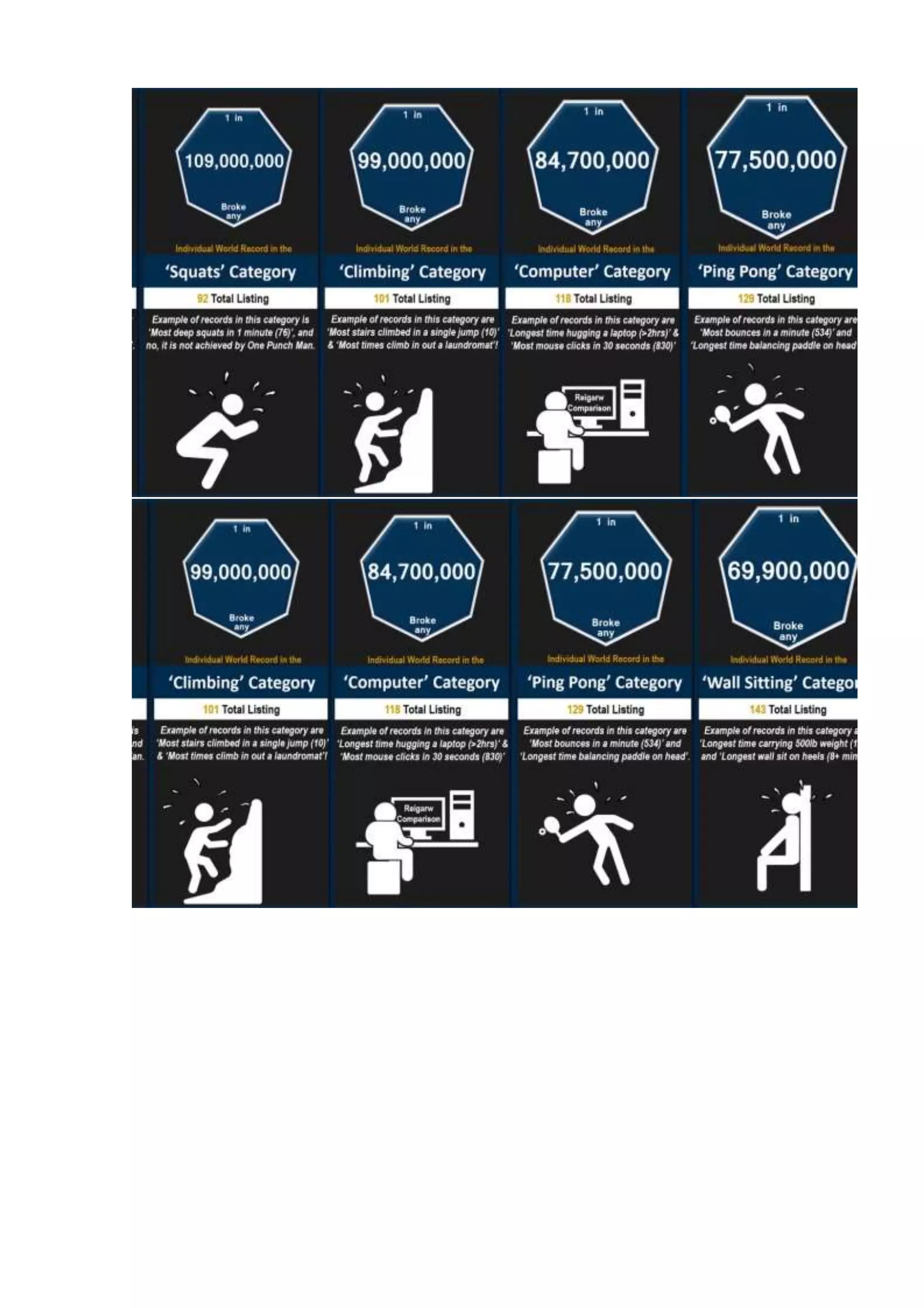 Probability comparison  world records