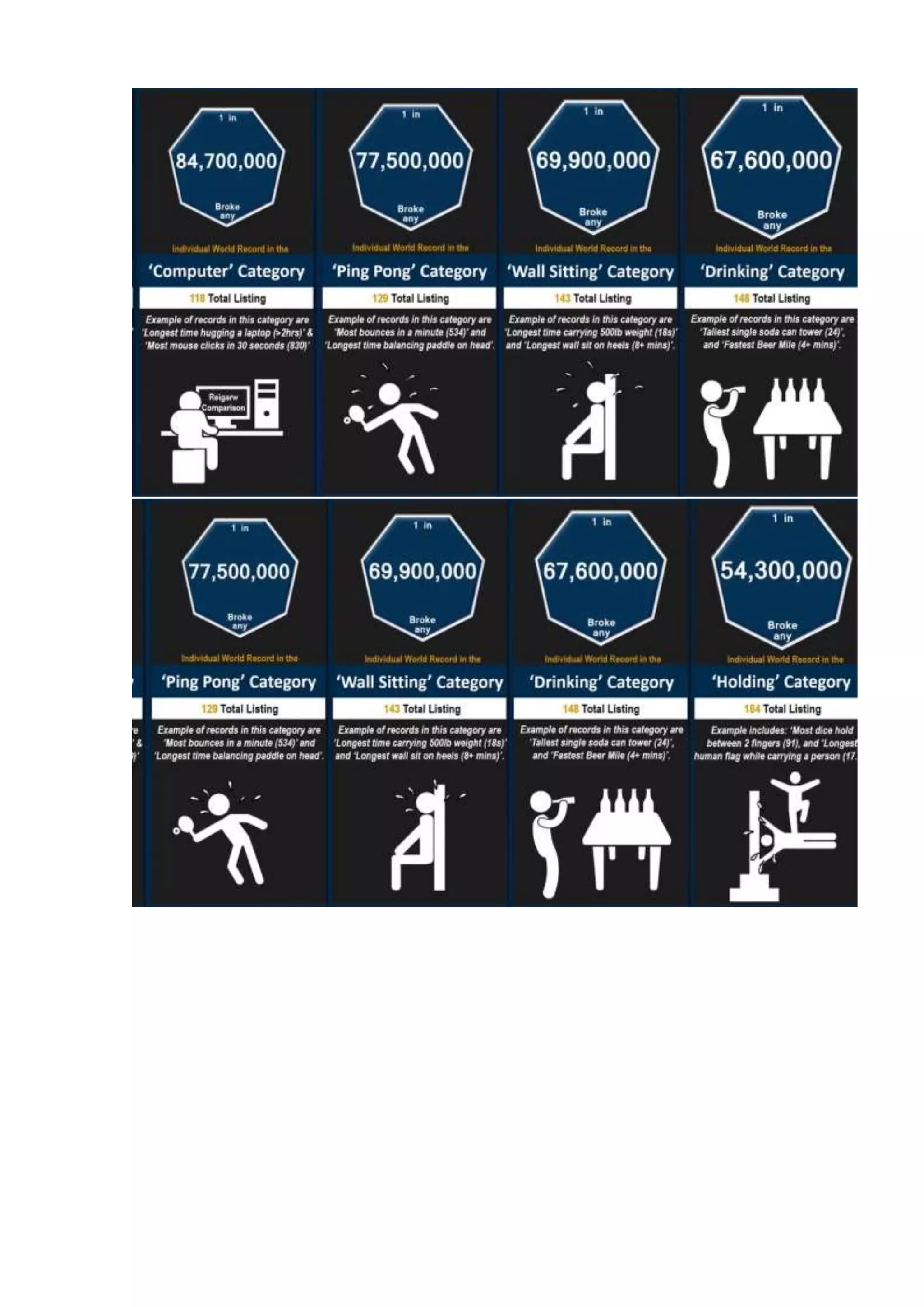 Probability comparison  world records