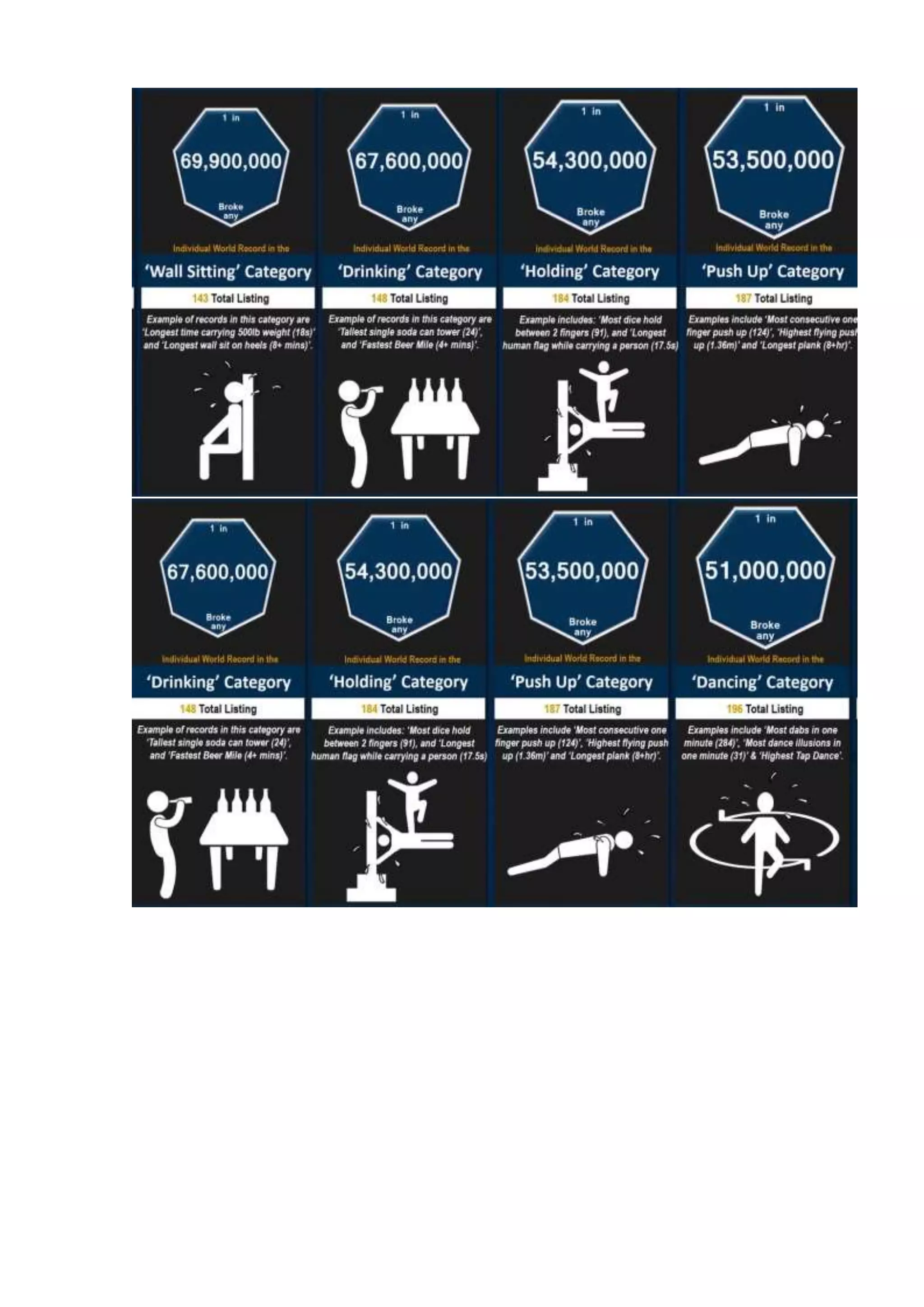 Probability comparison  world records