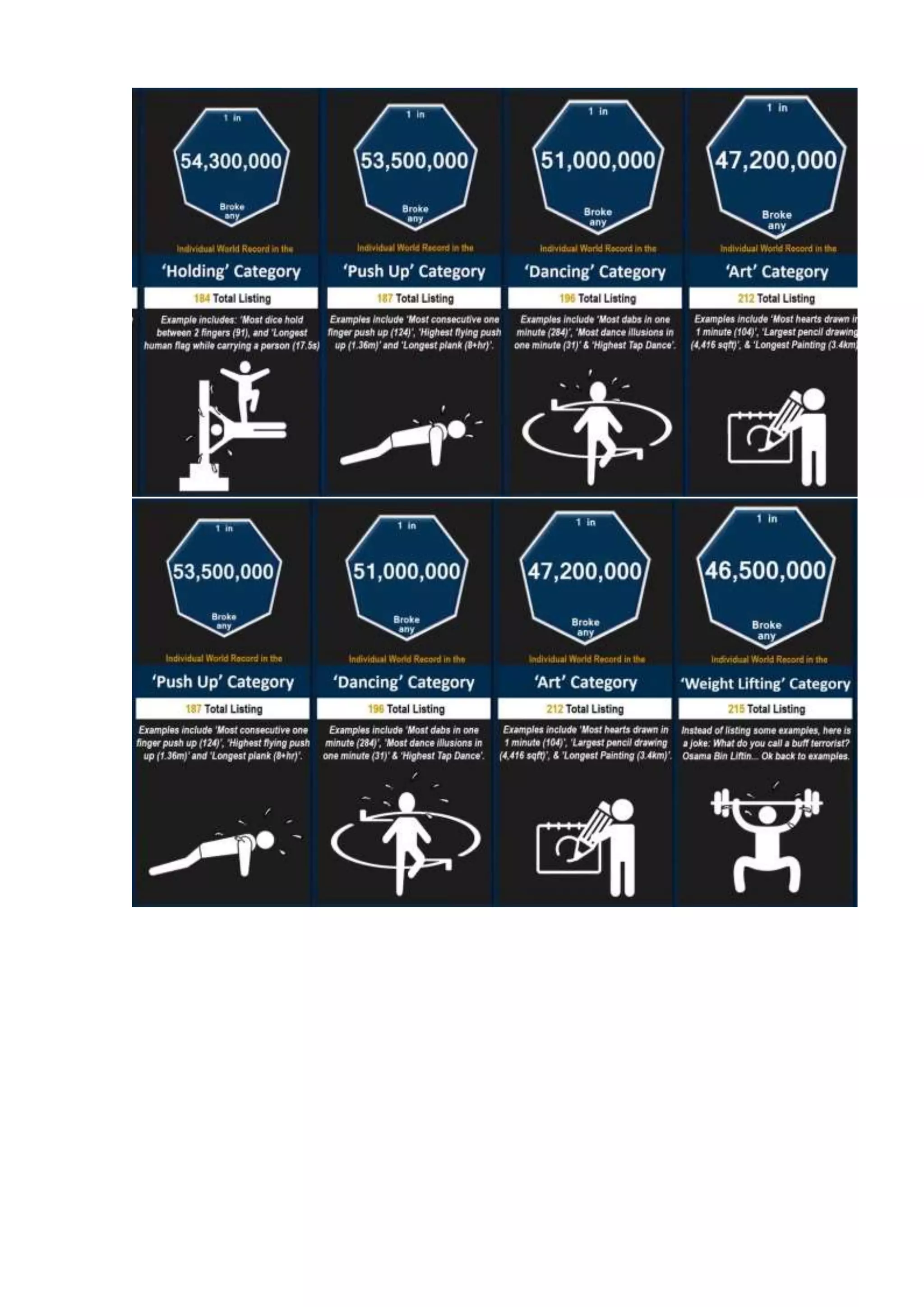 Probability comparison  world records