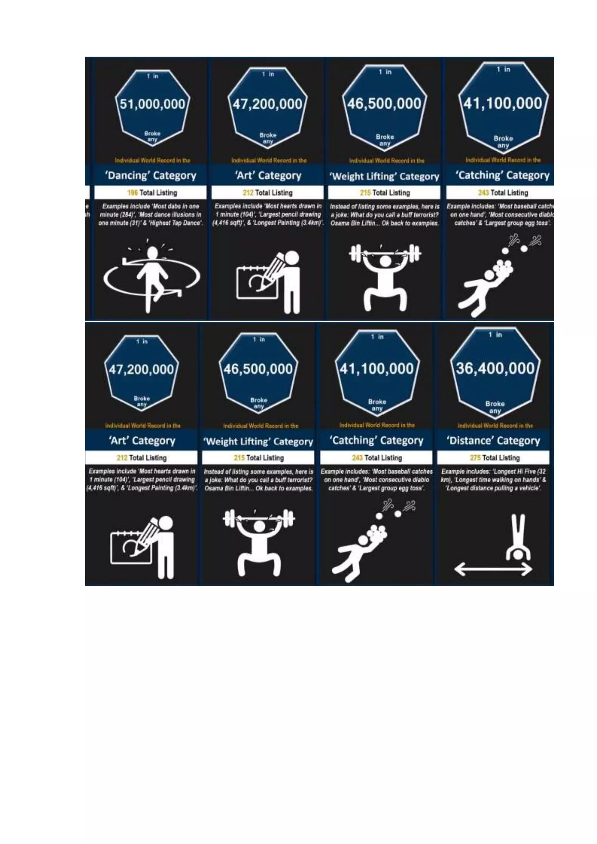 Probability comparison  world records
