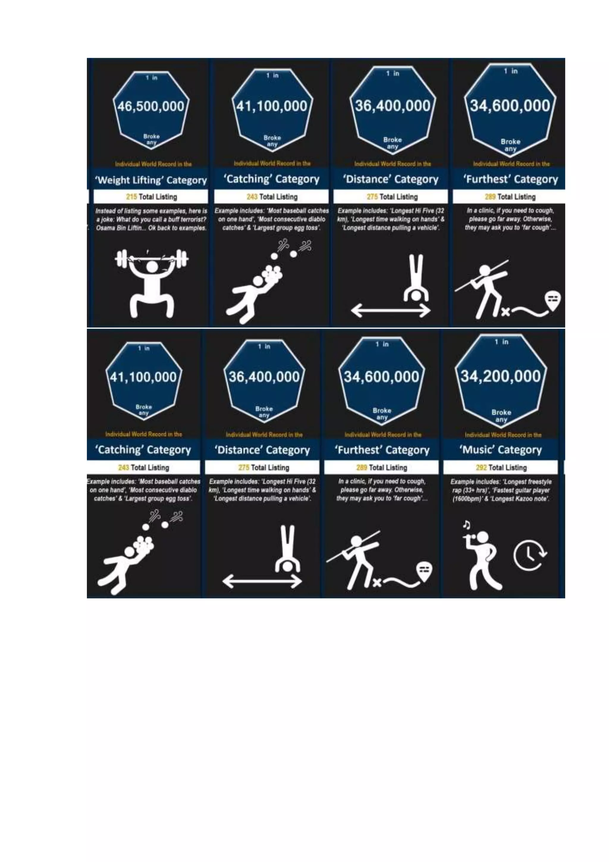 Probability comparison  world records