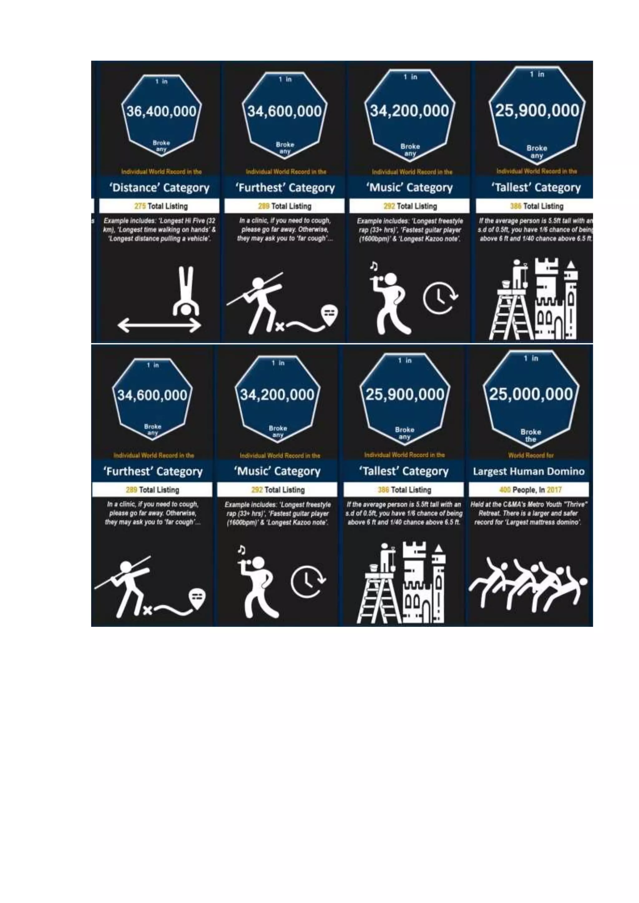 Probability comparison  world records