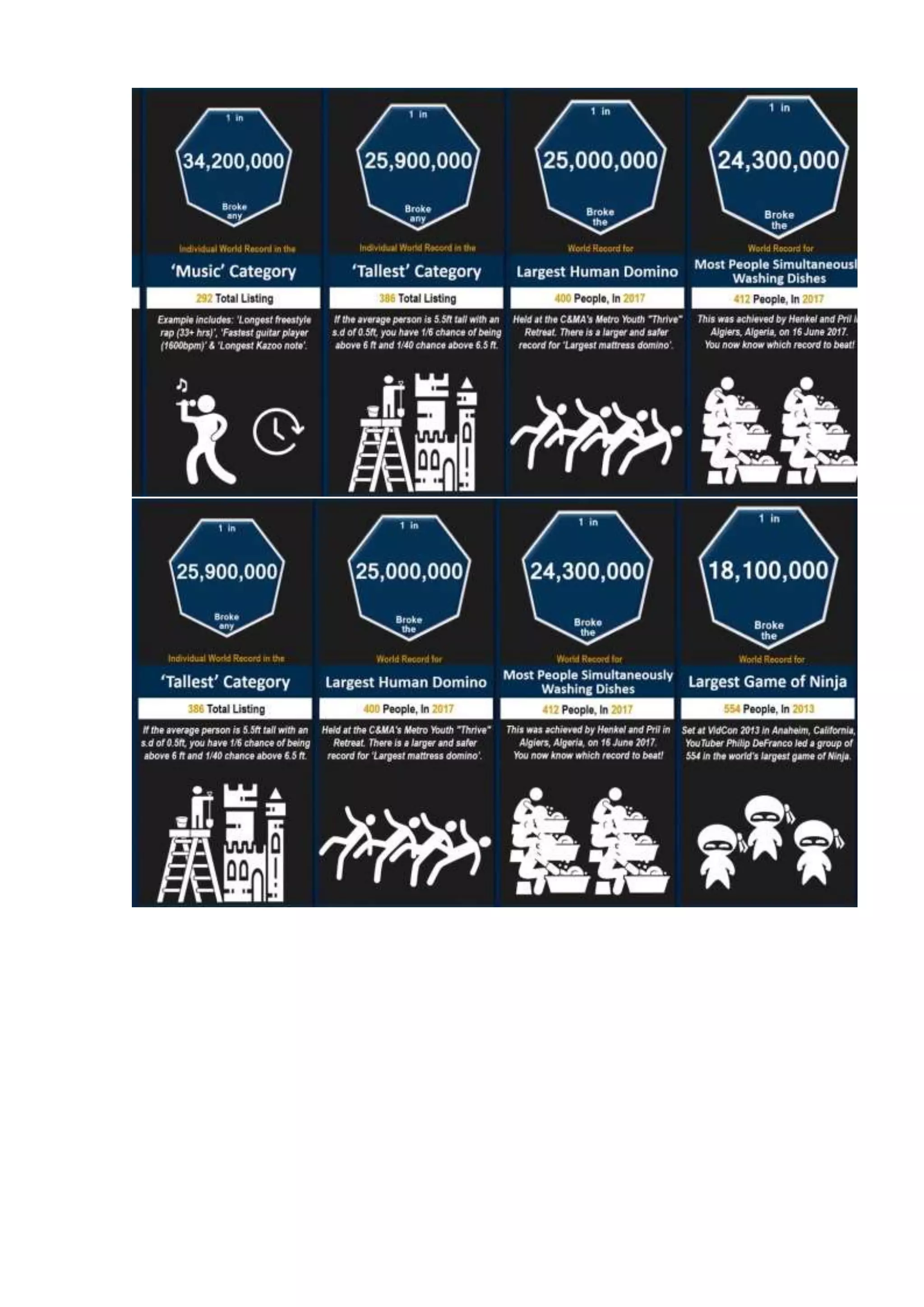Probability comparison  world records