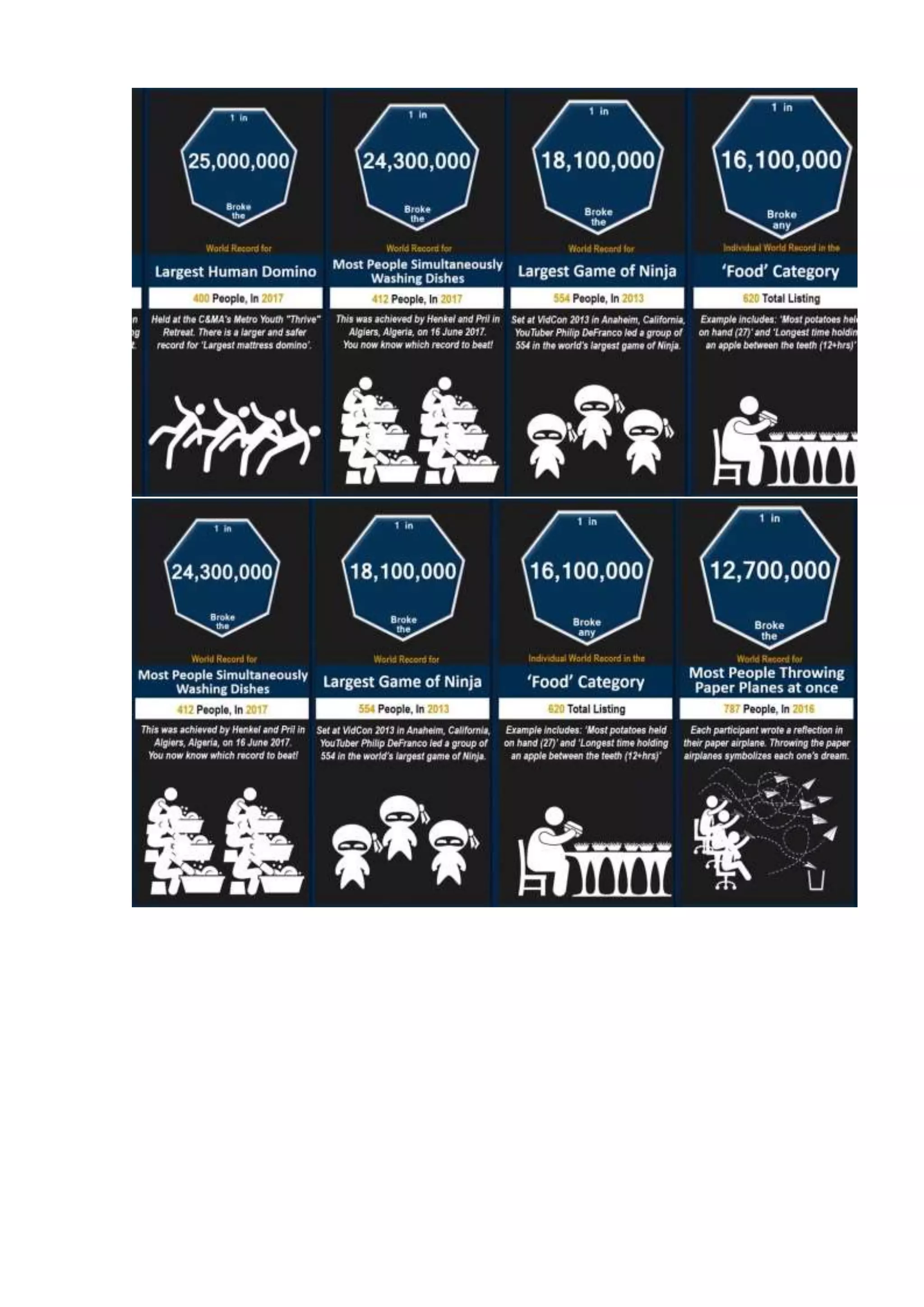 Probability comparison  world records
