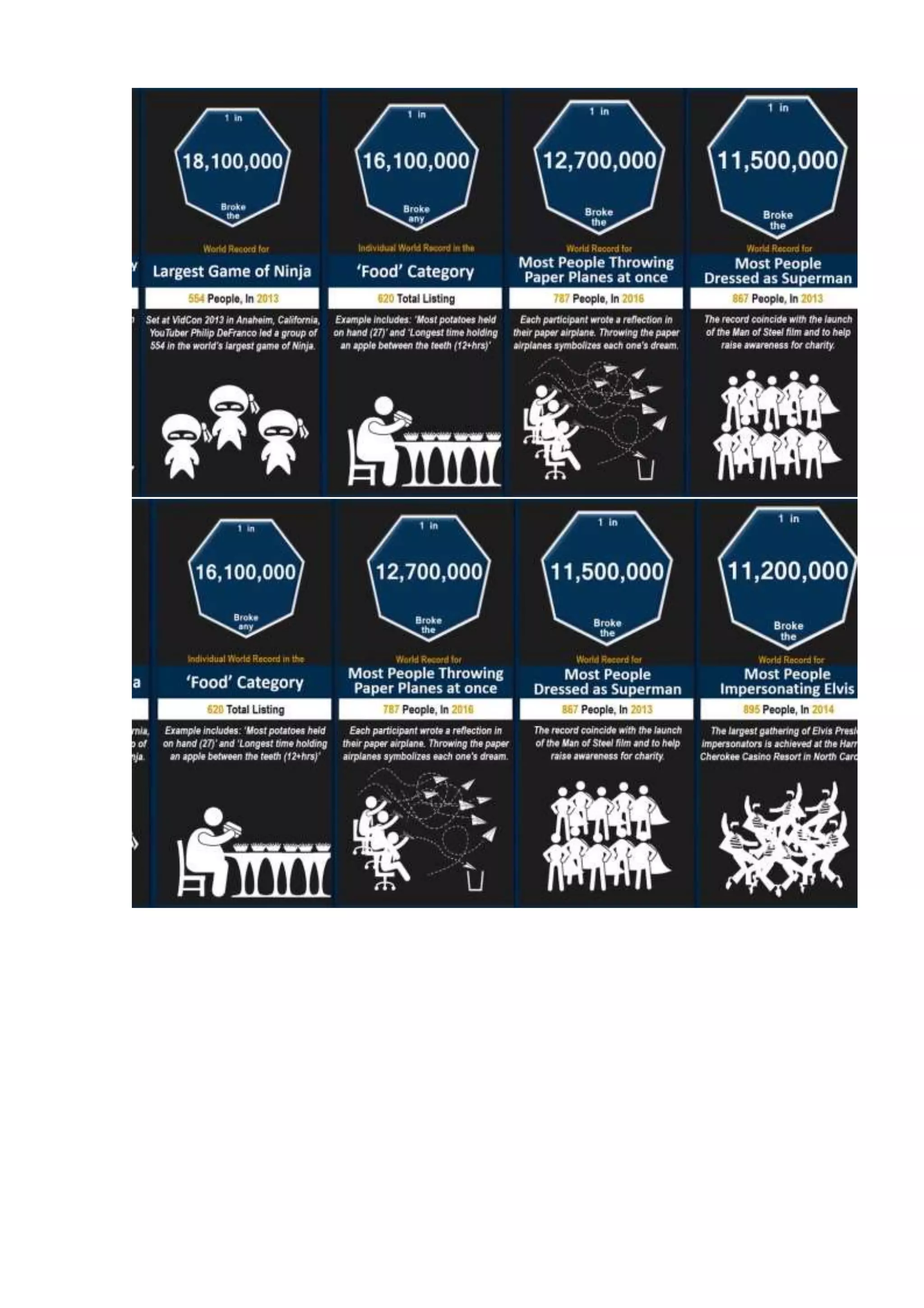 Probability comparison  world records