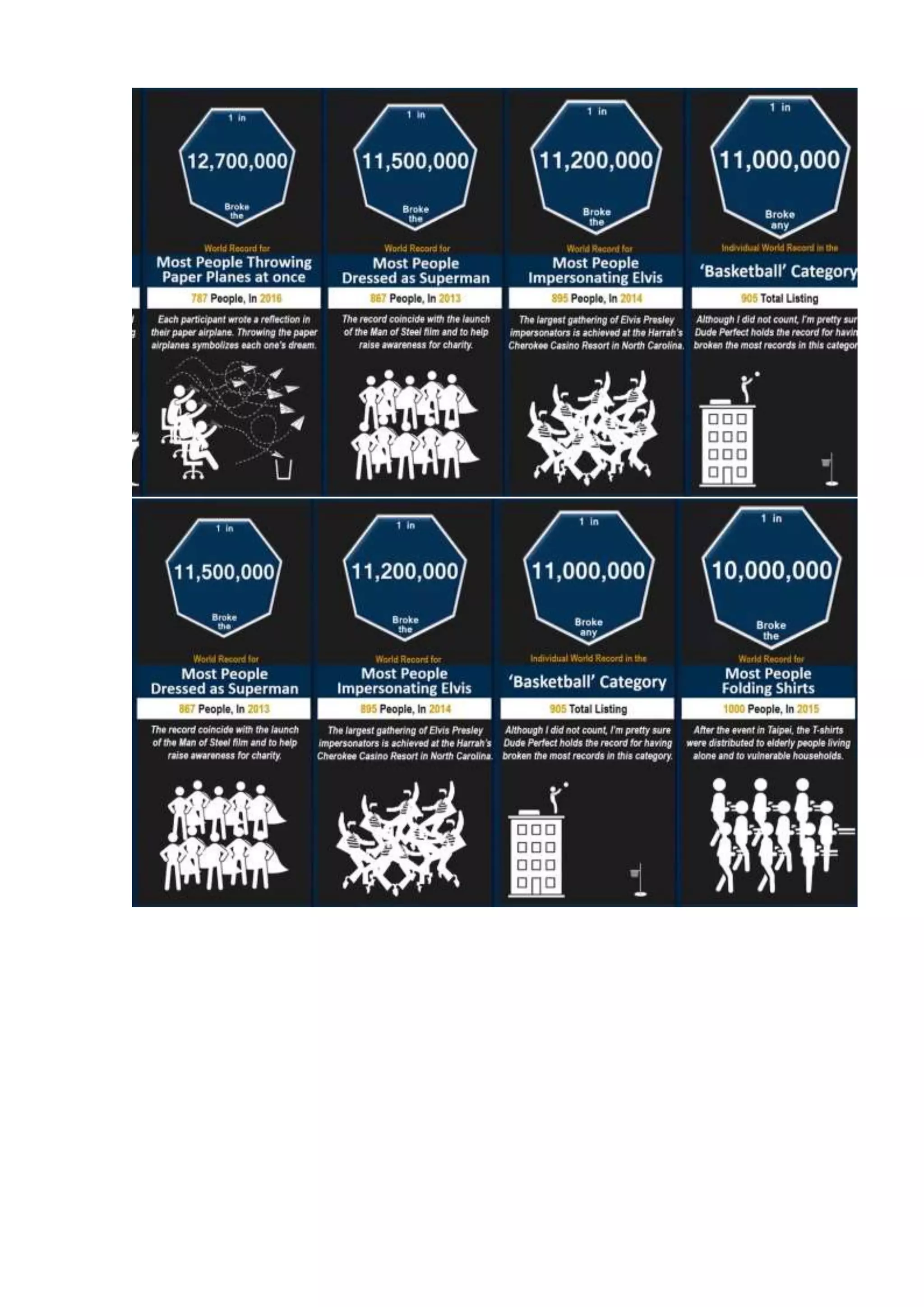 Probability comparison  world records
