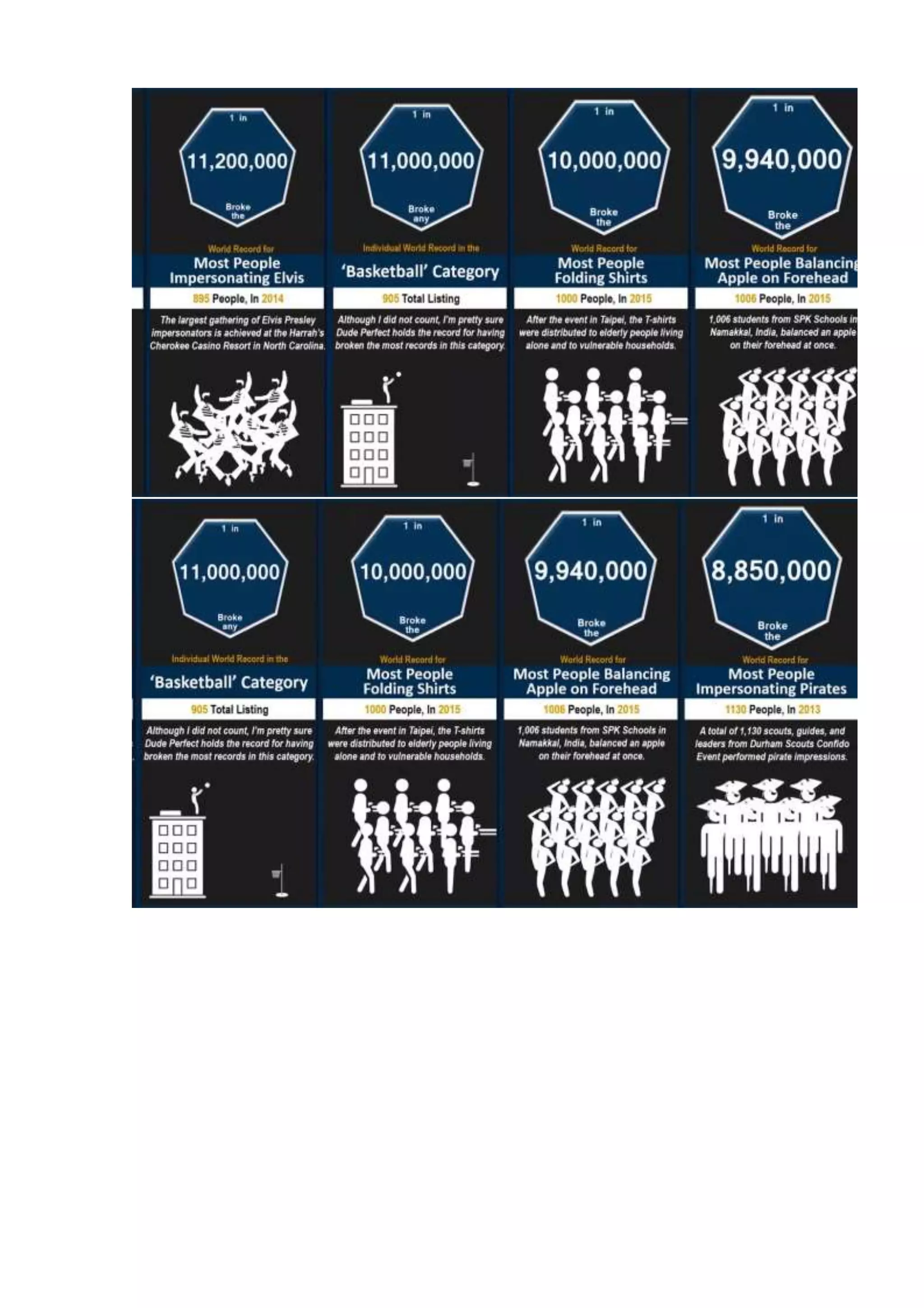Probability comparison  world records