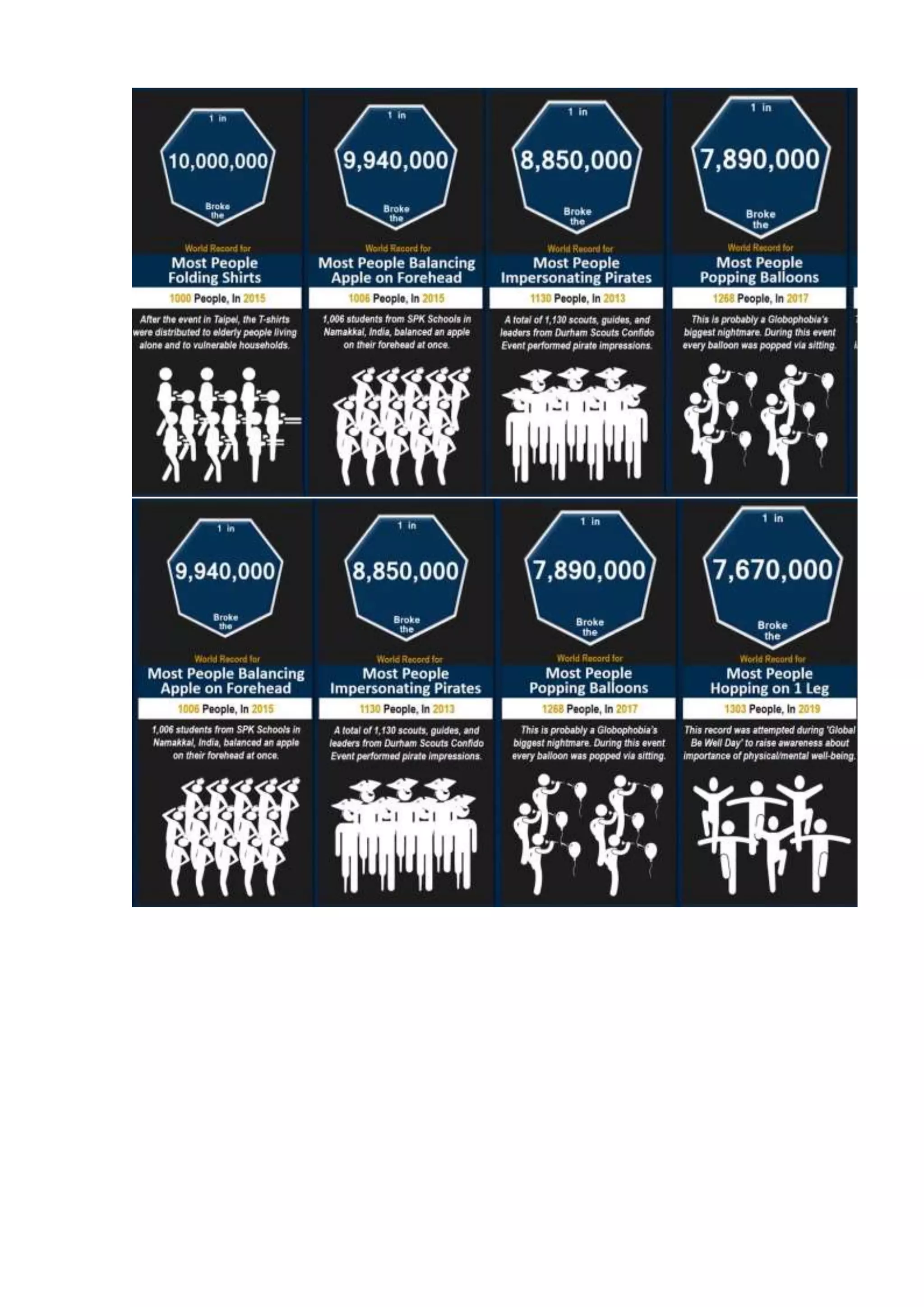 Probability comparison  world records