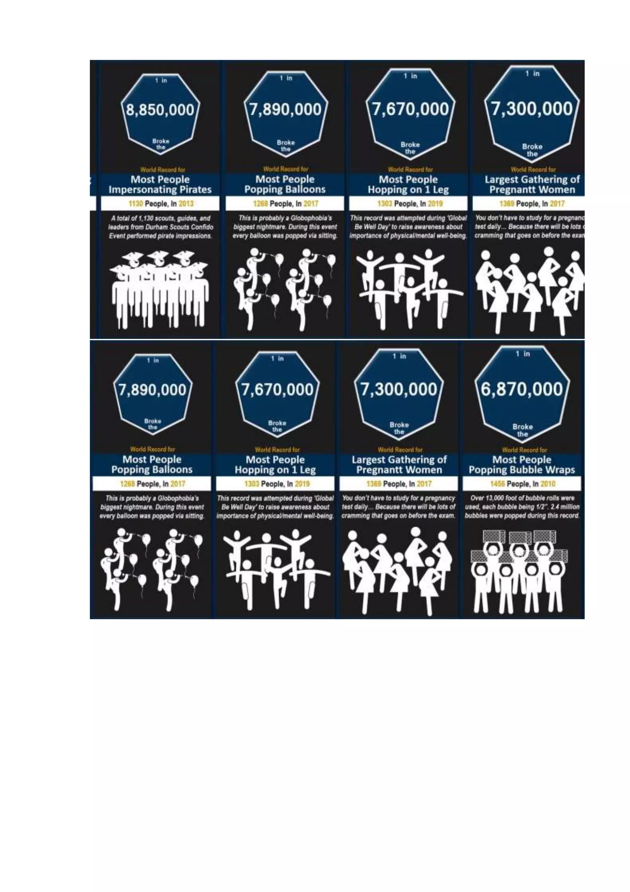 Probability comparison  world records