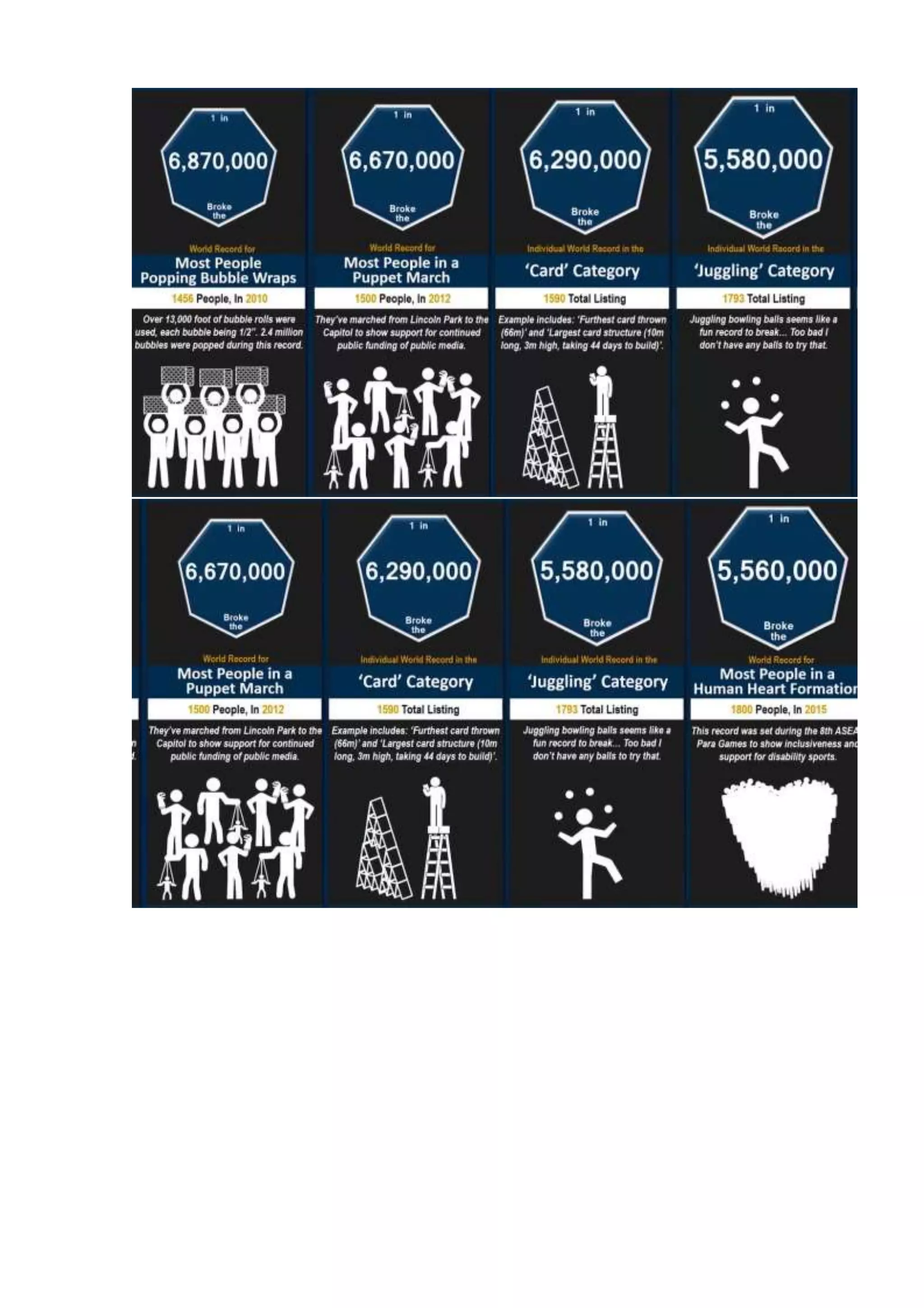Probability comparison  world records