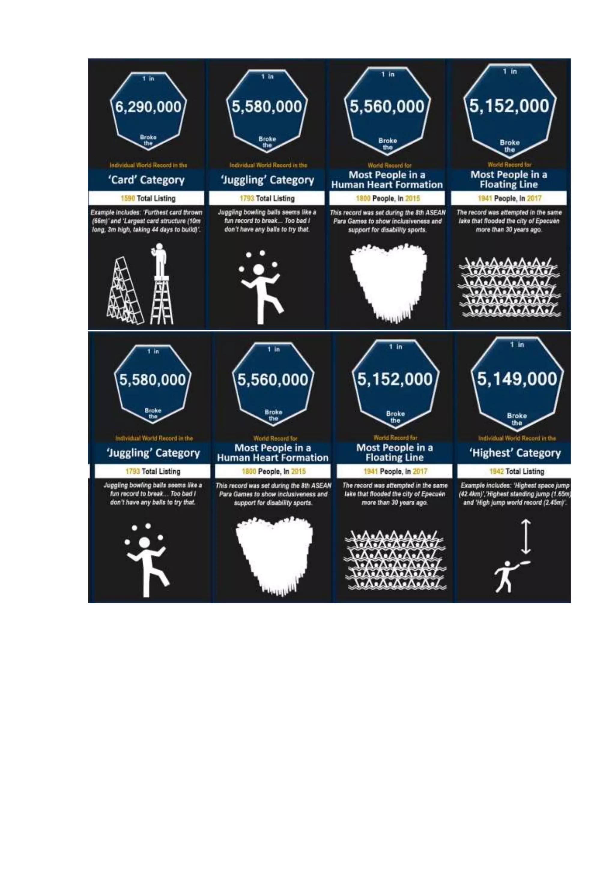 Probability comparison  world records