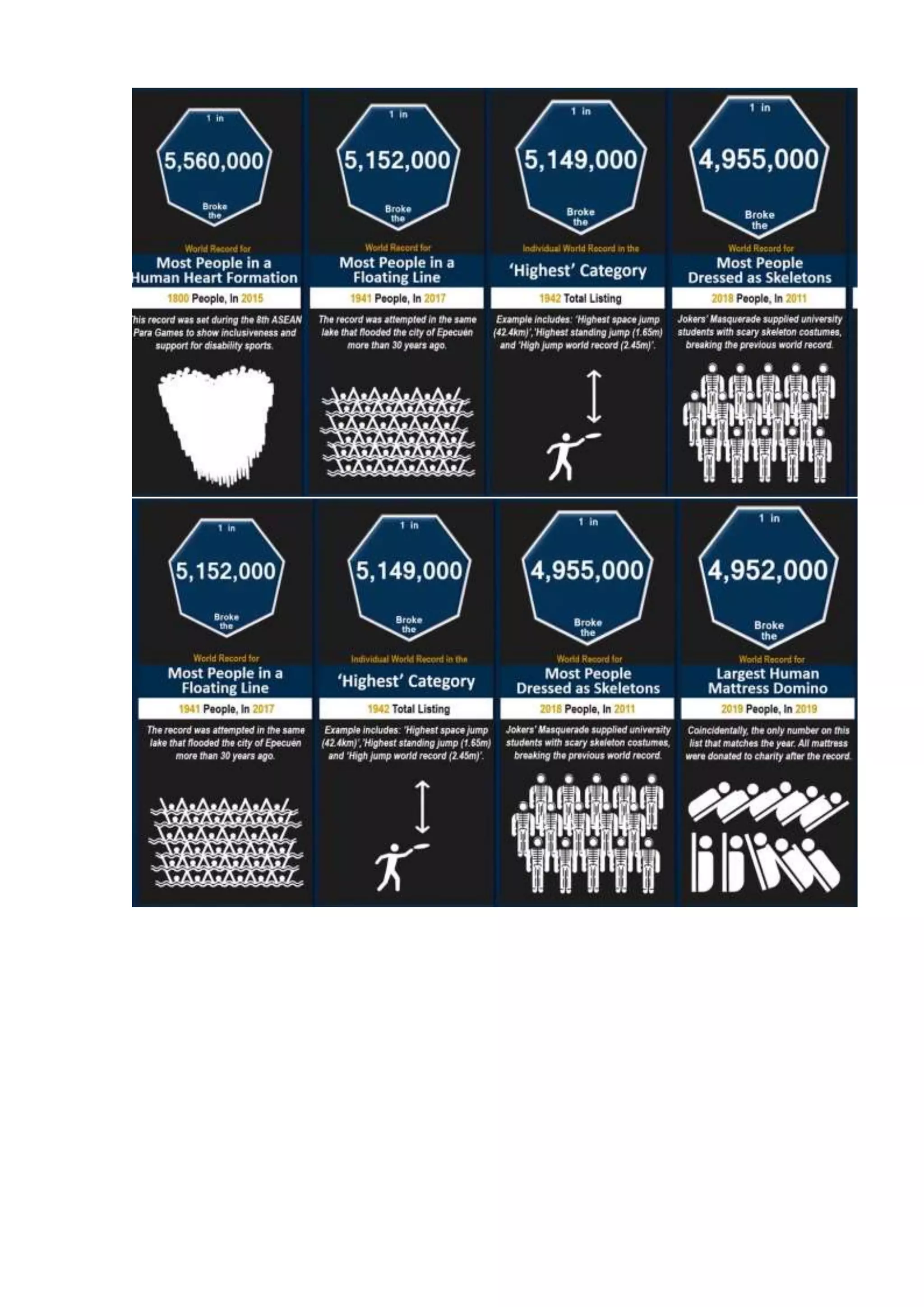 Probability comparison  world records