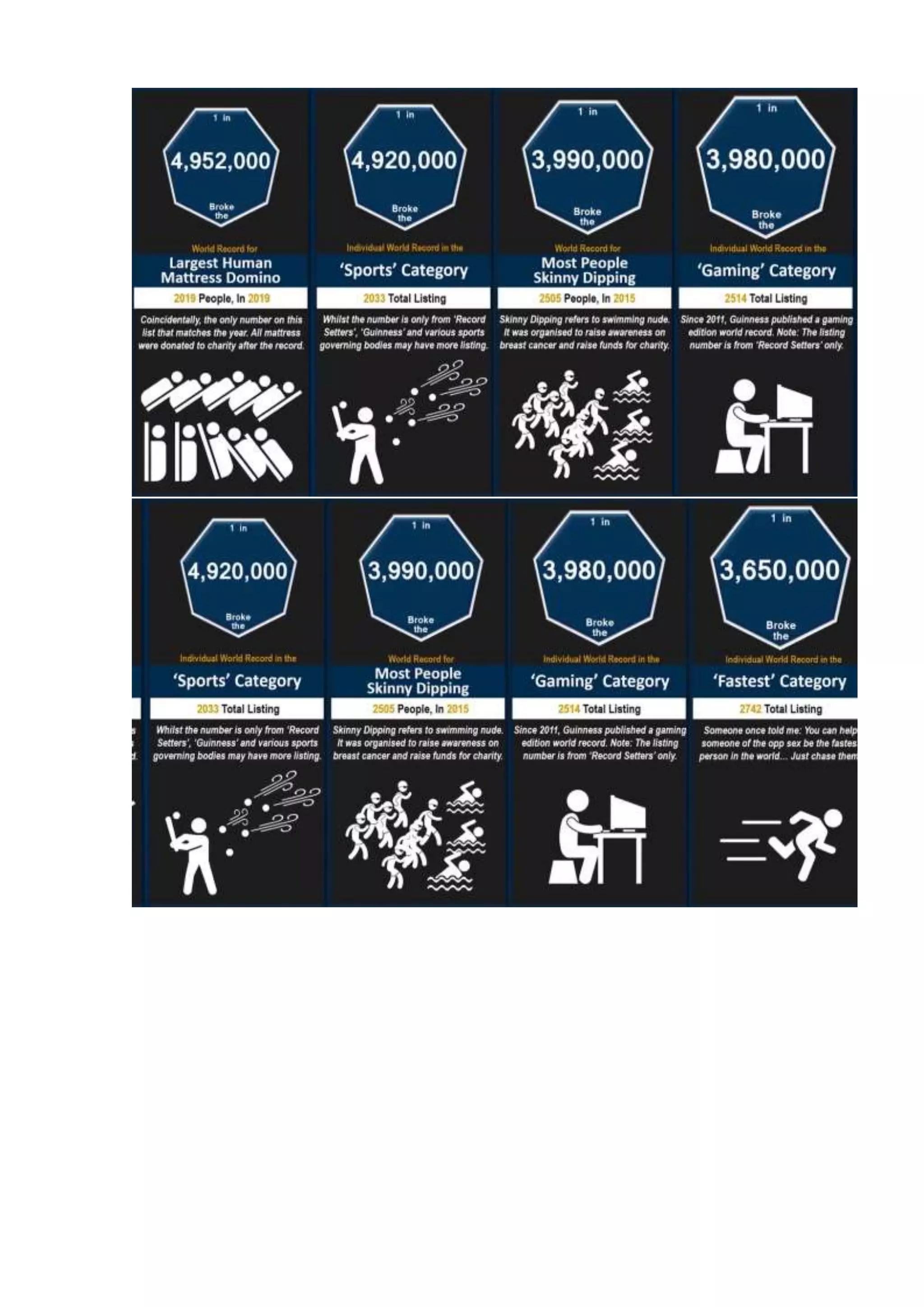 Probability comparison  world records