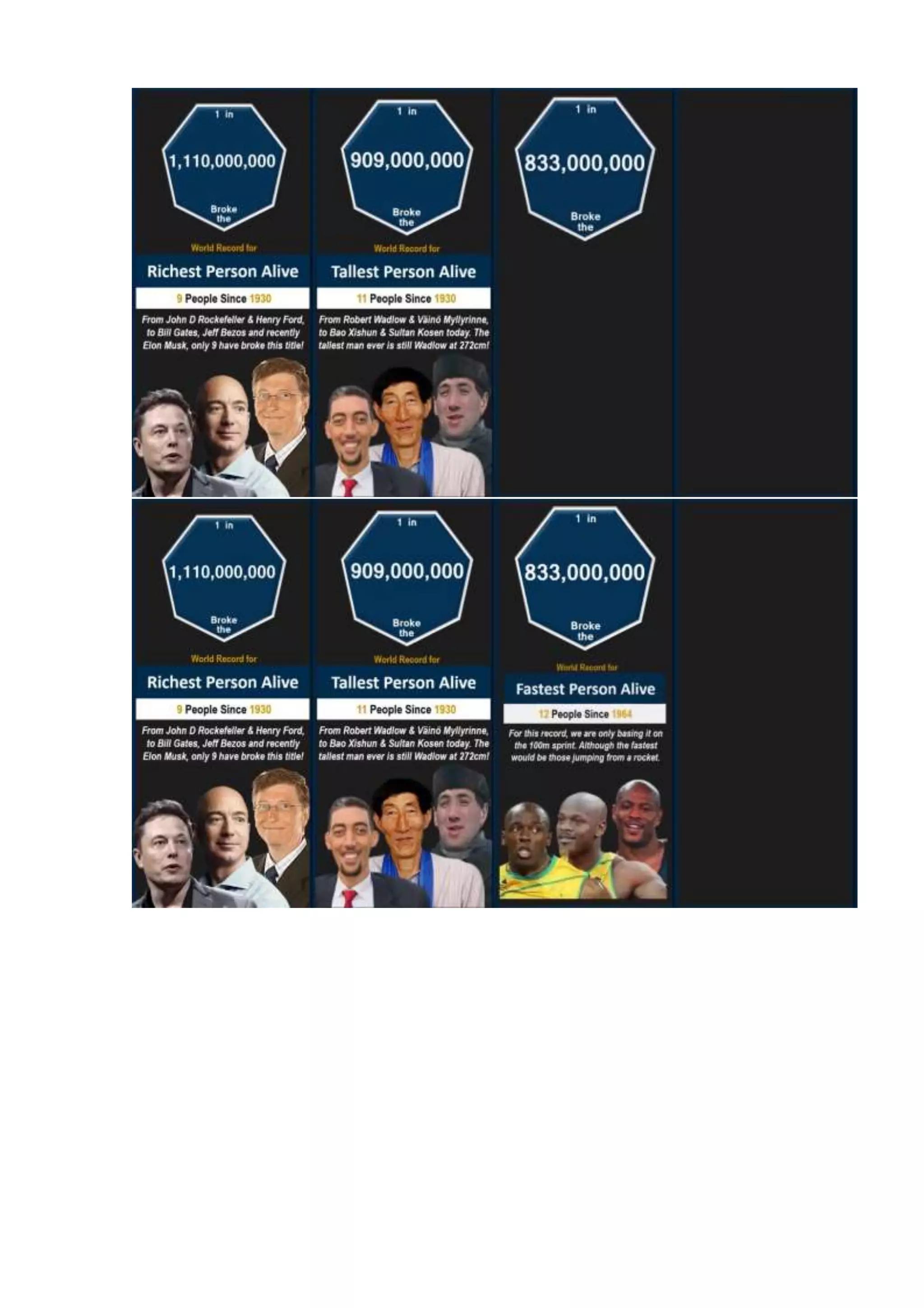 Probability comparison  world records