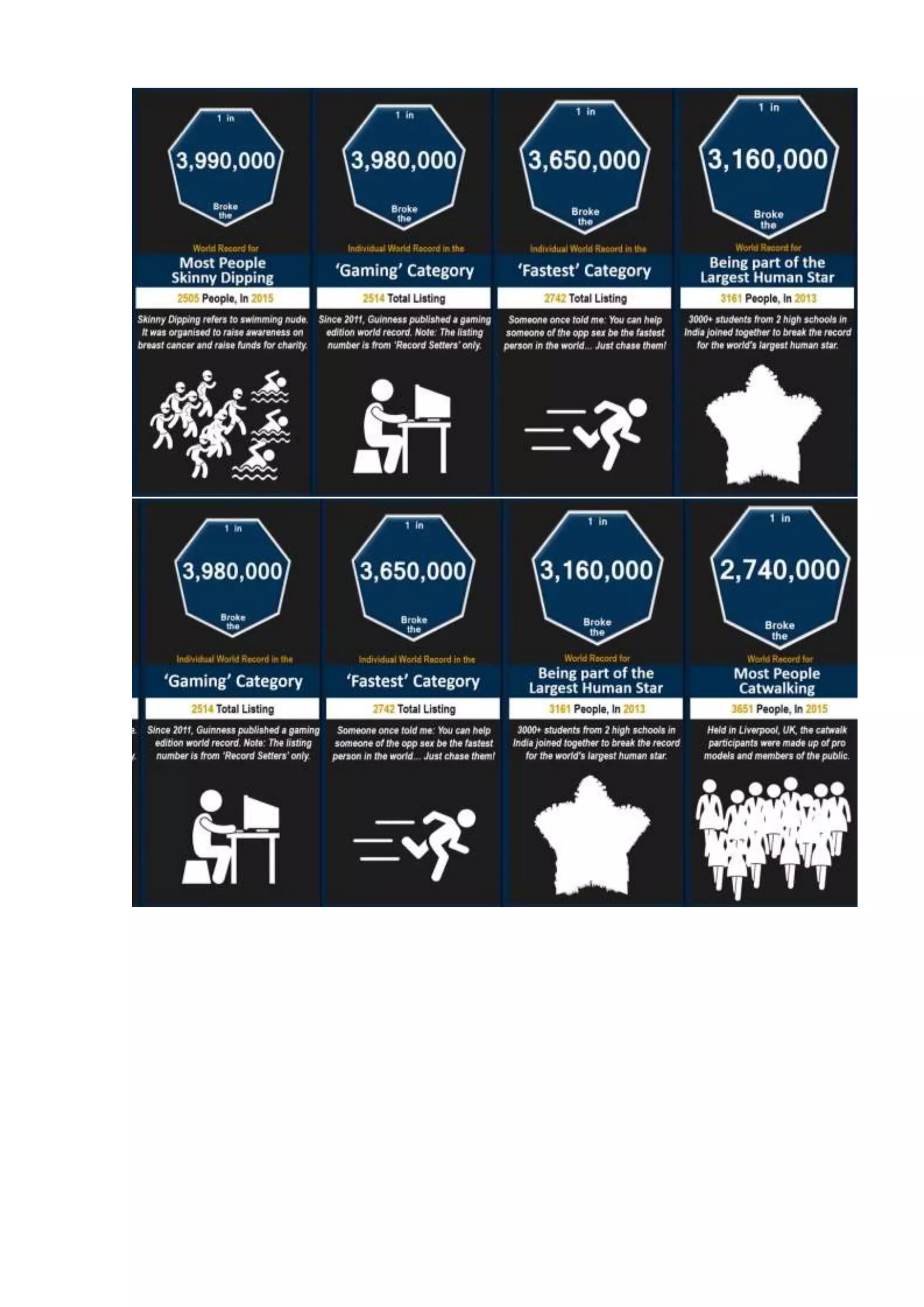 Probability comparison  world records
