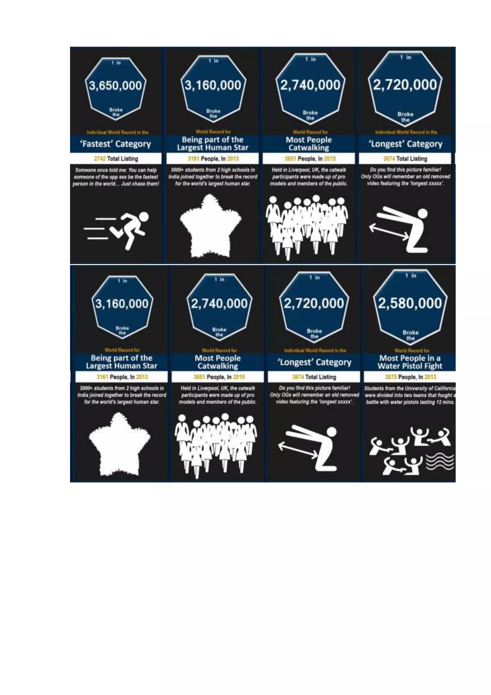 Probability comparison  world records