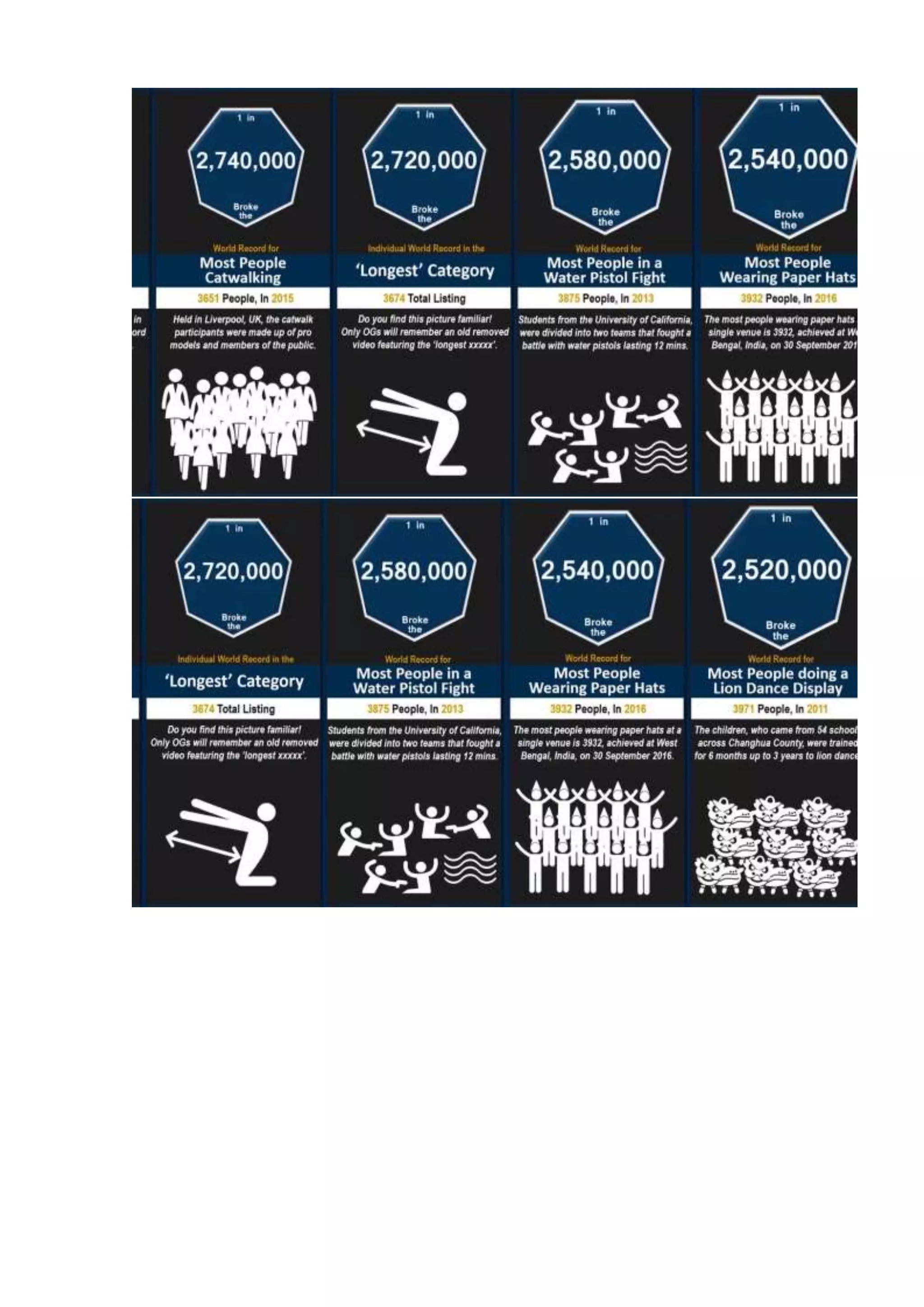 Probability comparison  world records