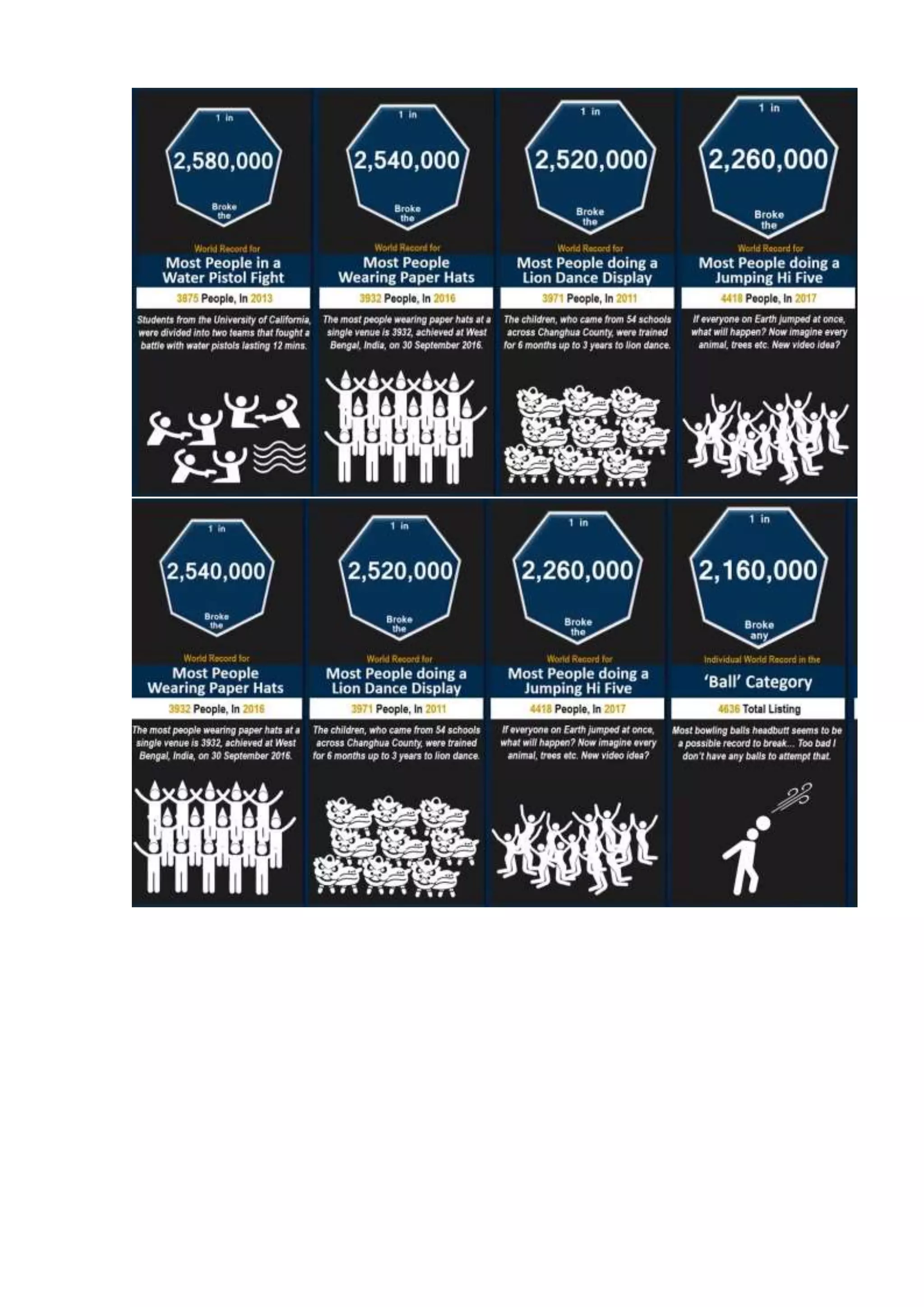 Probability comparison  world records