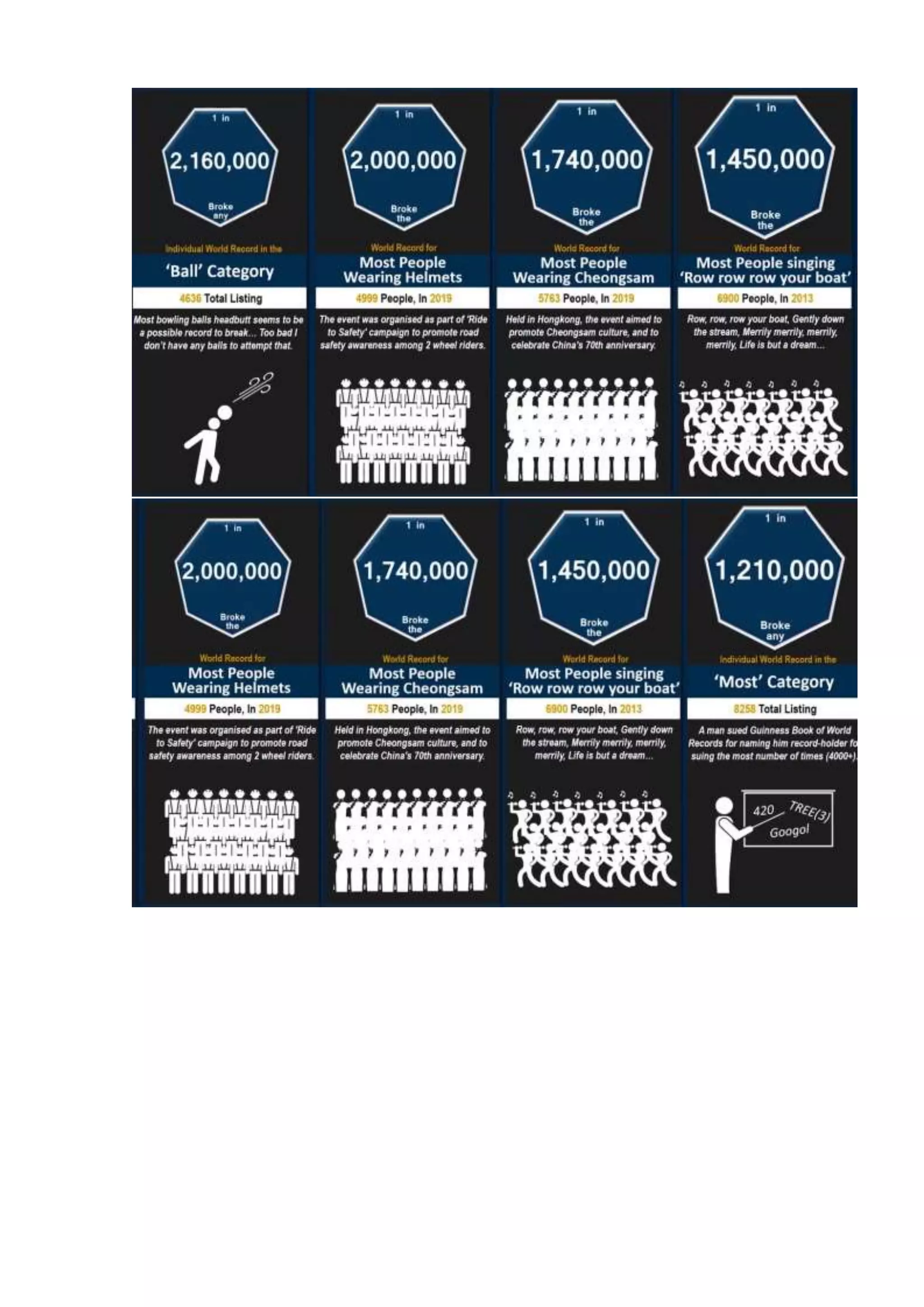 Probability comparison  world records