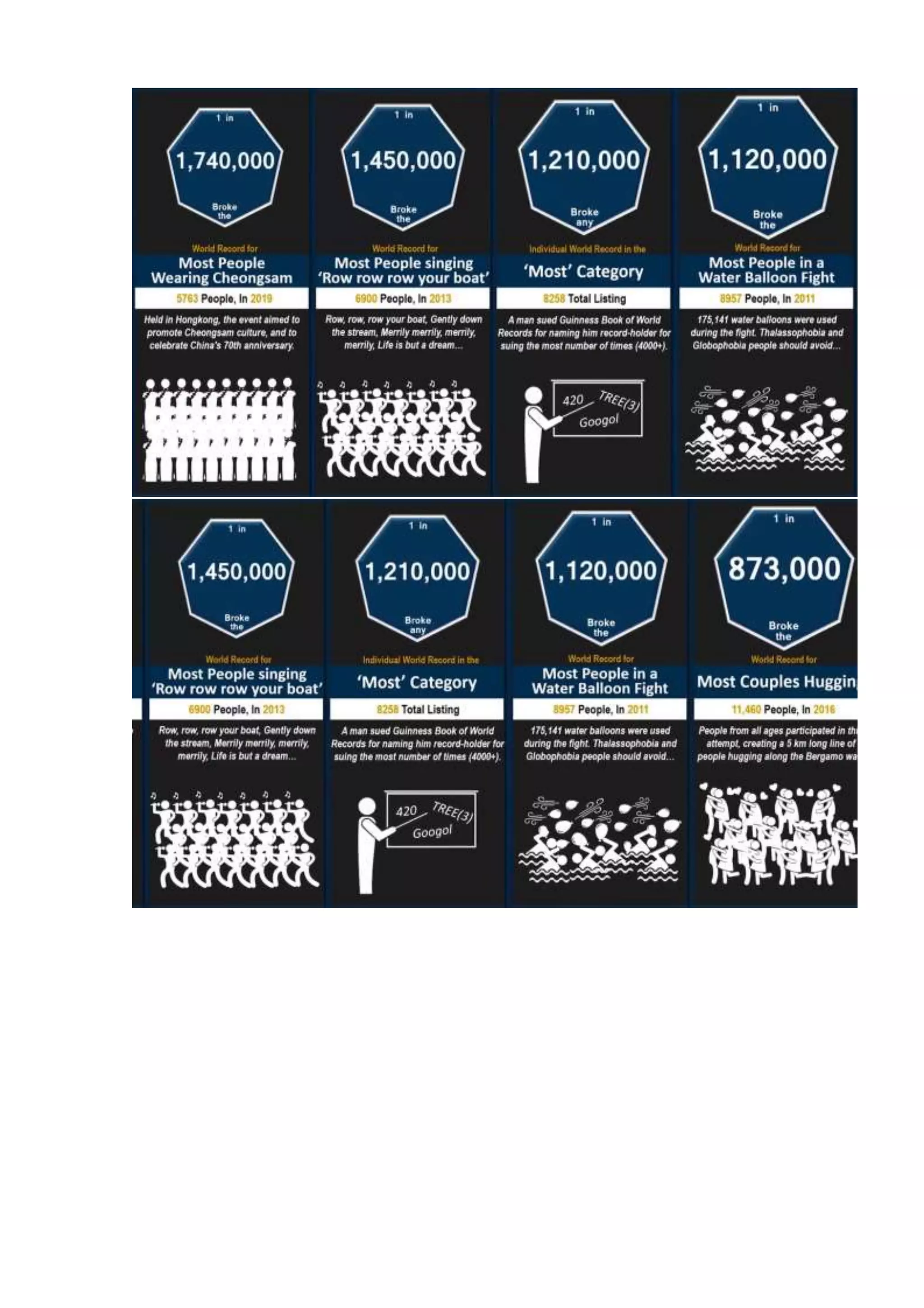 Probability comparison  world records