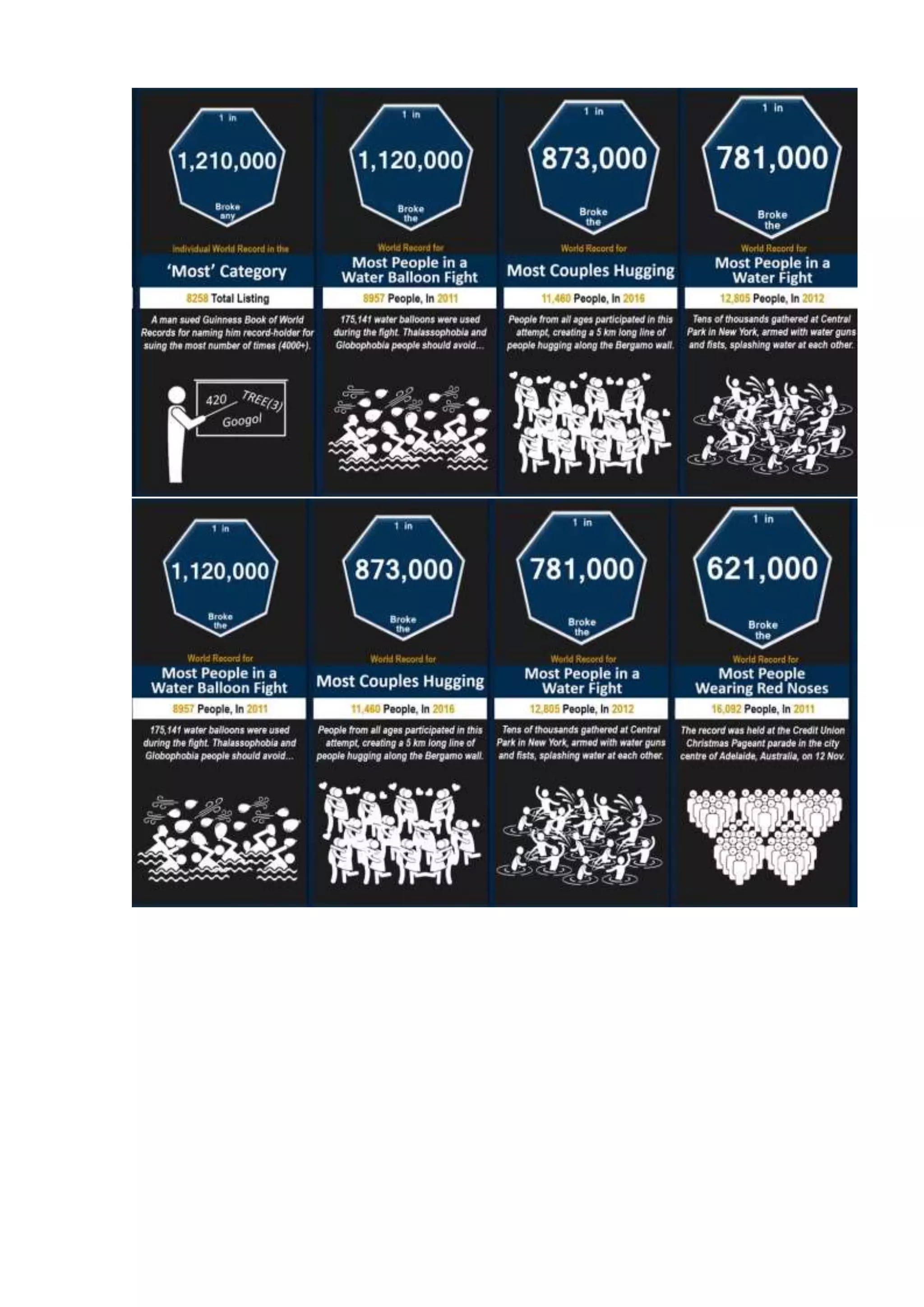 Probability comparison  world records