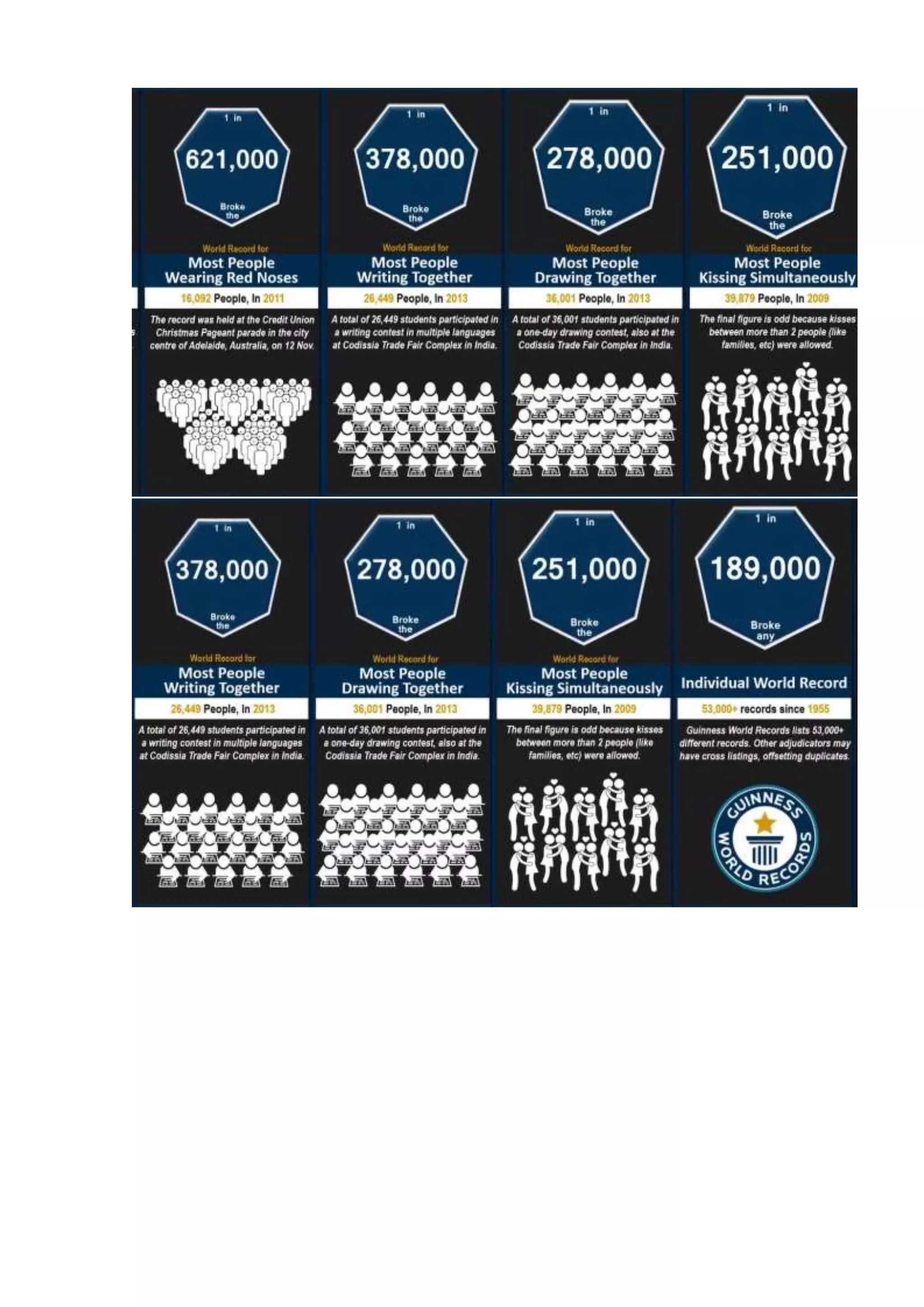 Probability comparison  world records