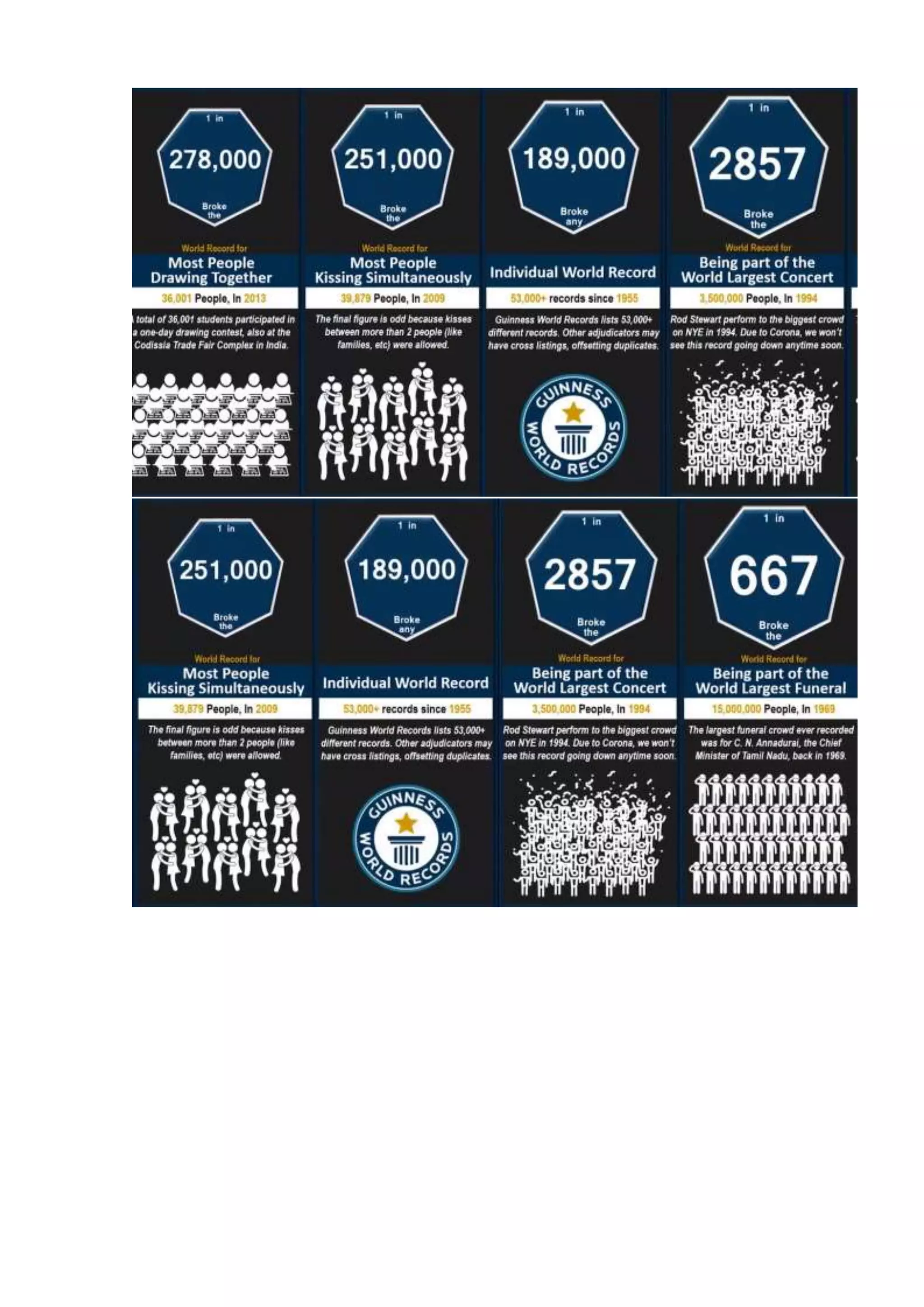 Probability comparison  world records