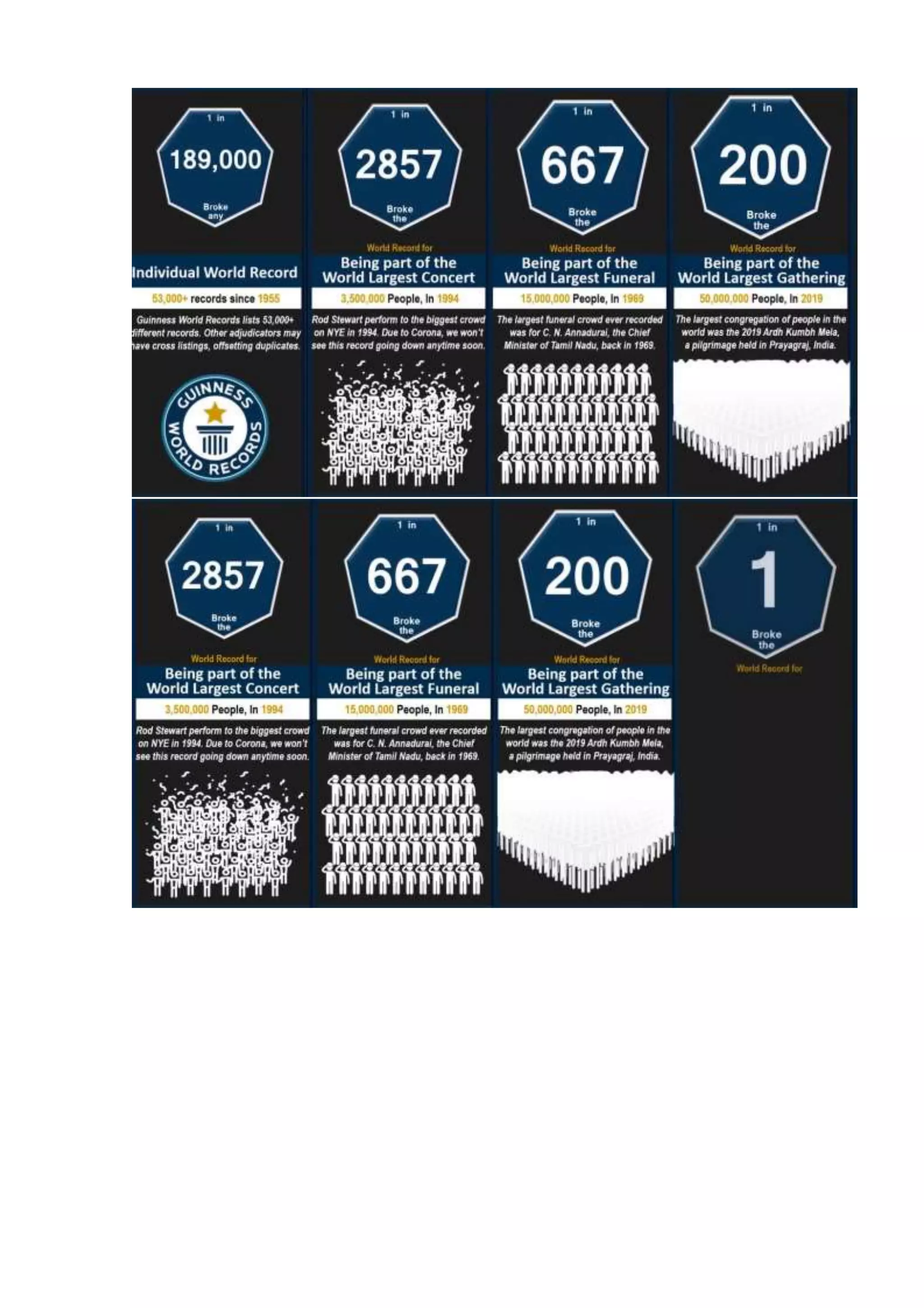 Probability comparison  world records