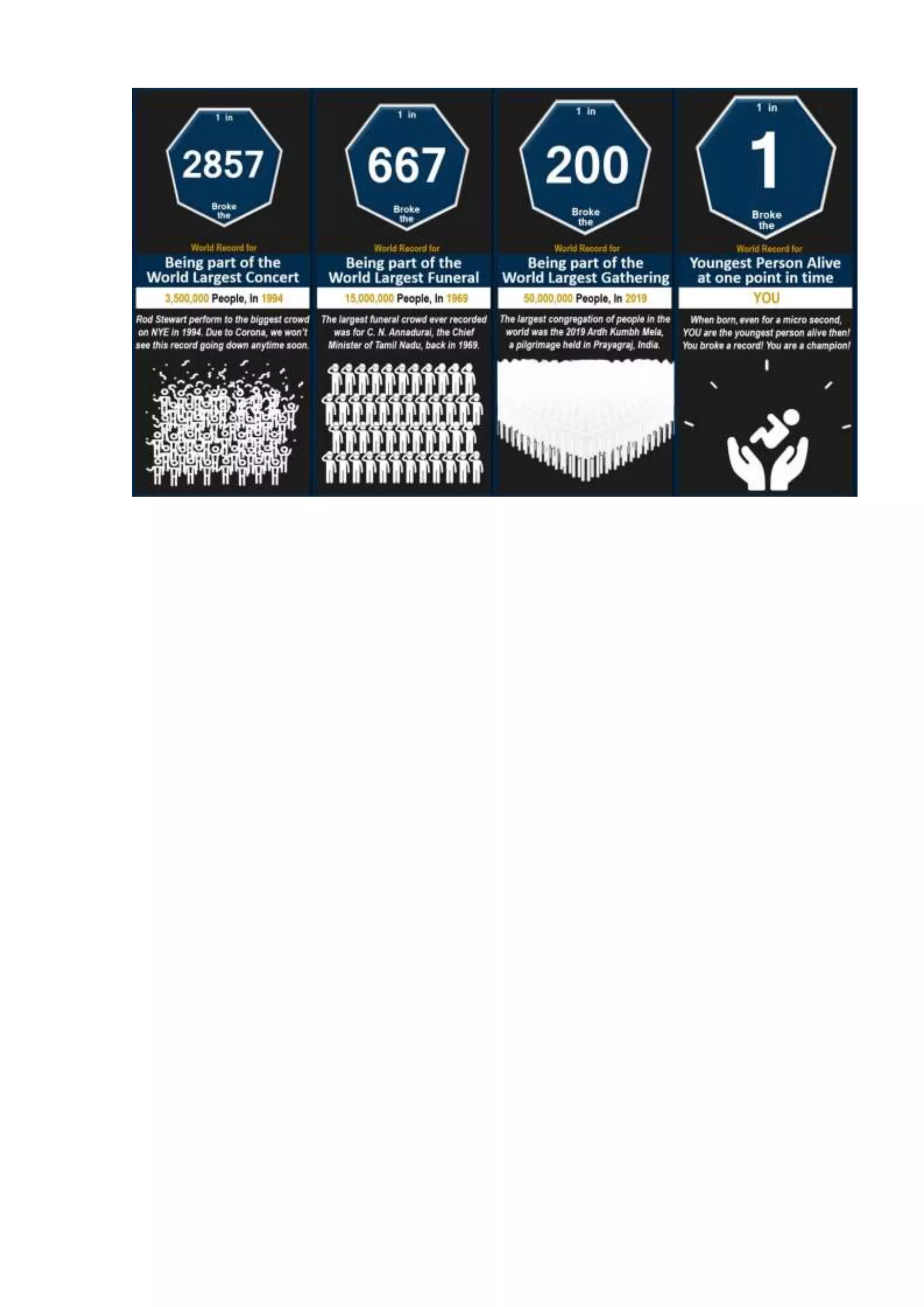 Probability comparison  world records