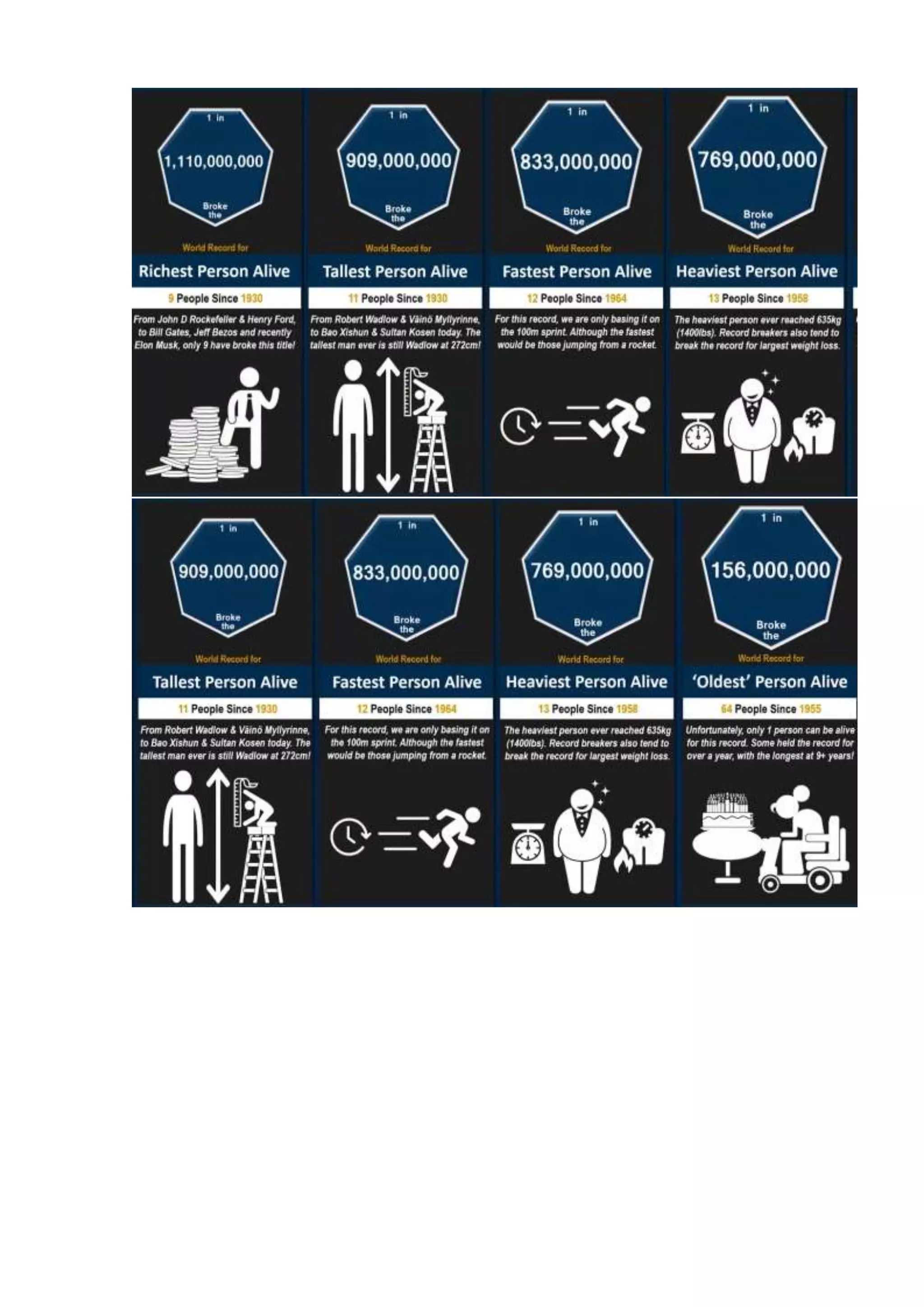 Probability comparison  world records