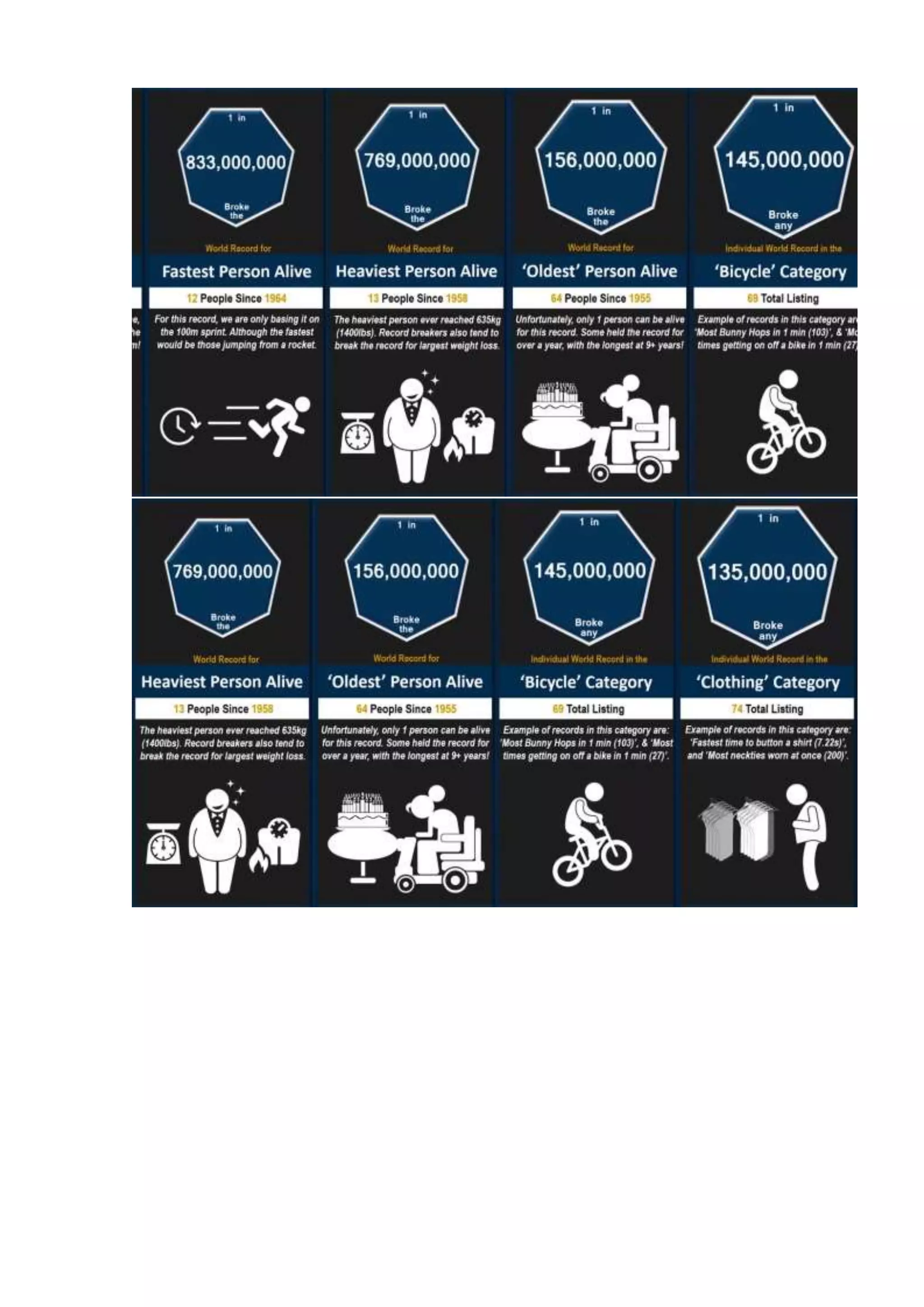 Probability comparison  world records