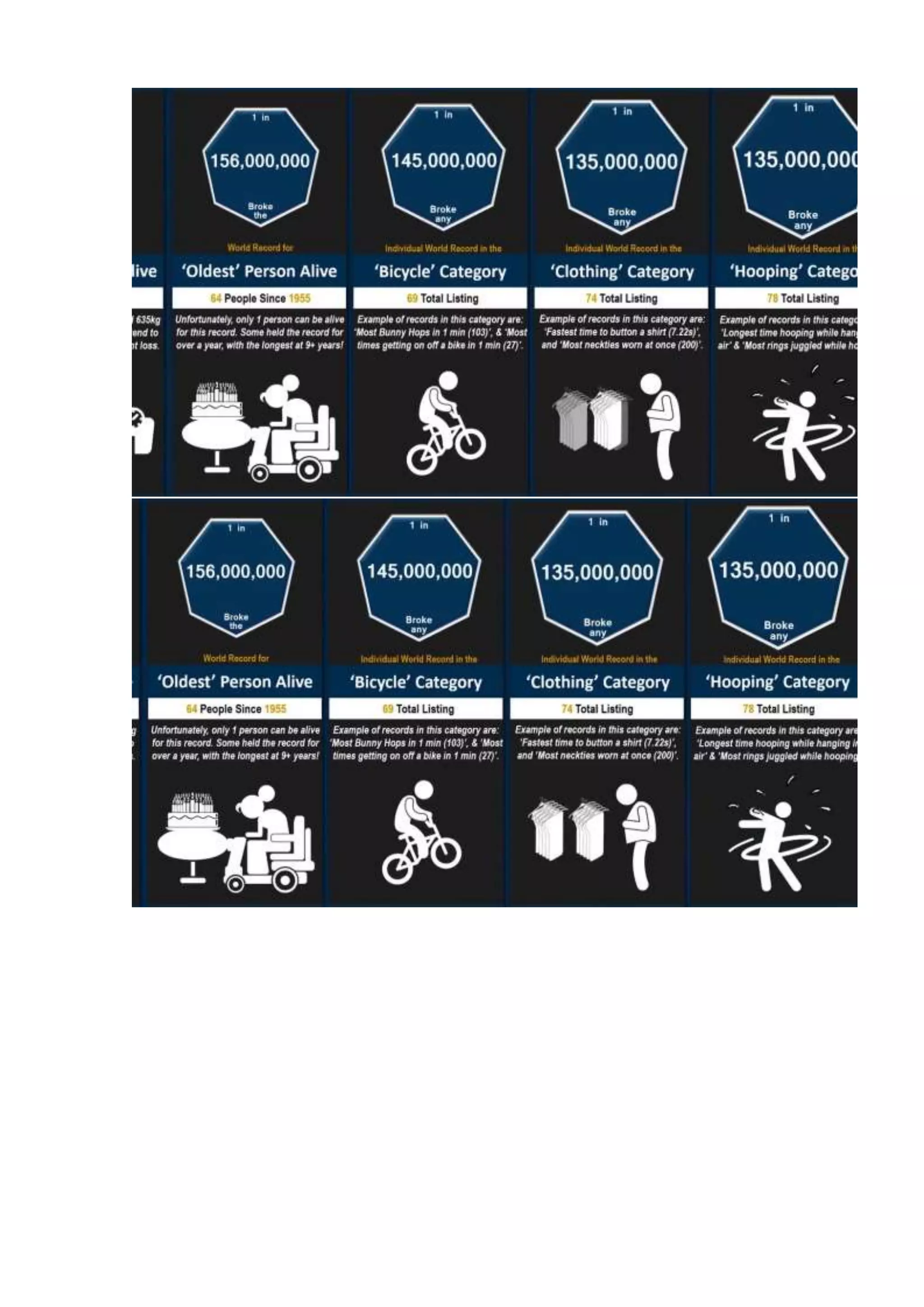 Probability comparison  world records