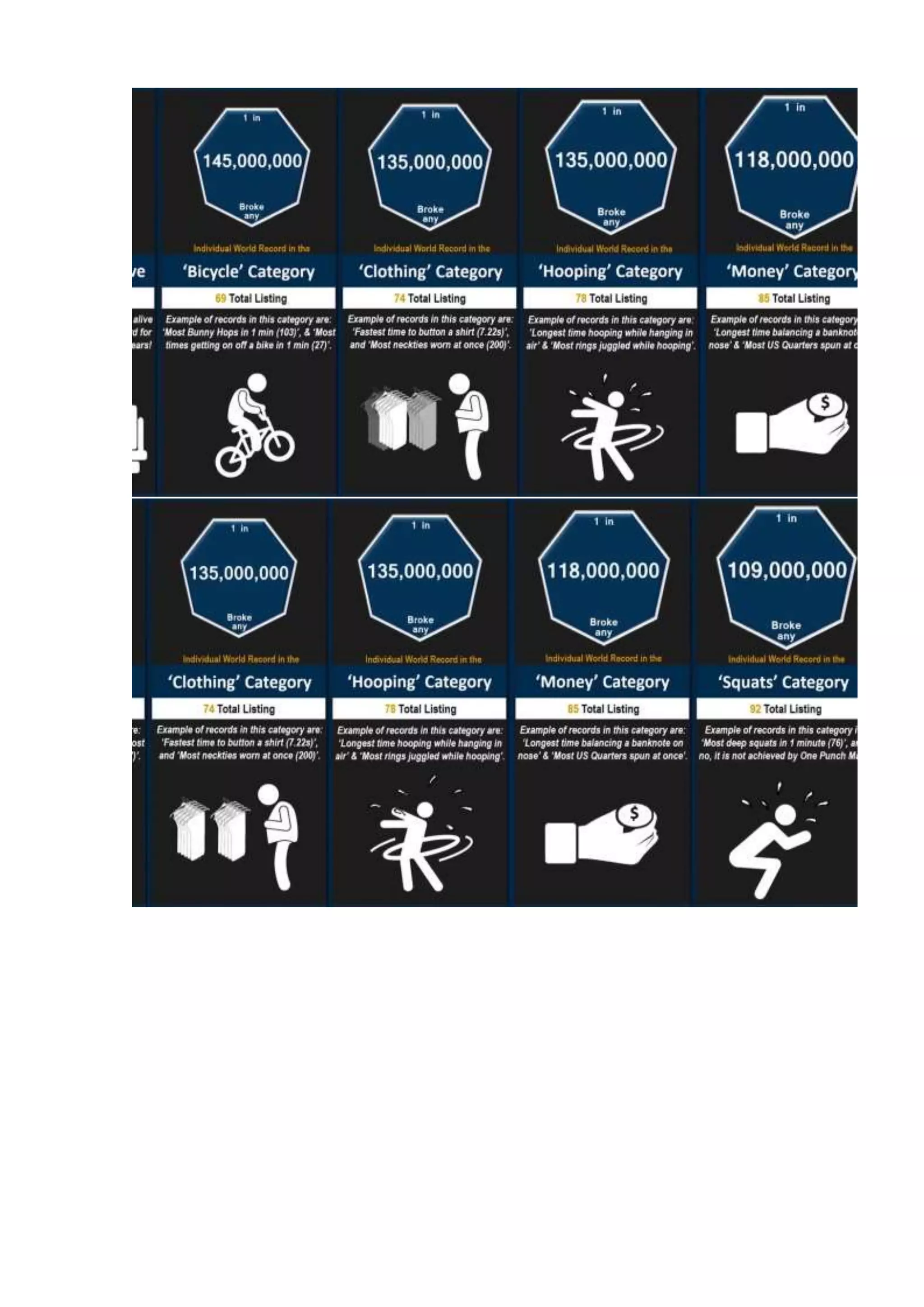 Probability comparison  world records