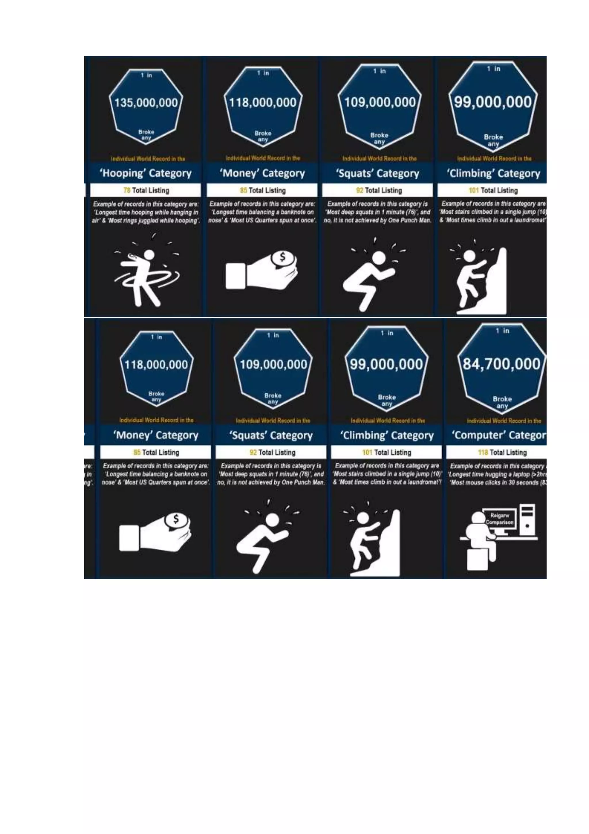 Probability comparison  world records