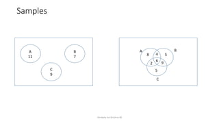 Samples
Venkata Sai Krishna M
A
11
B
7
C
9
A B
C
8 5
5
4
2 9
6
 