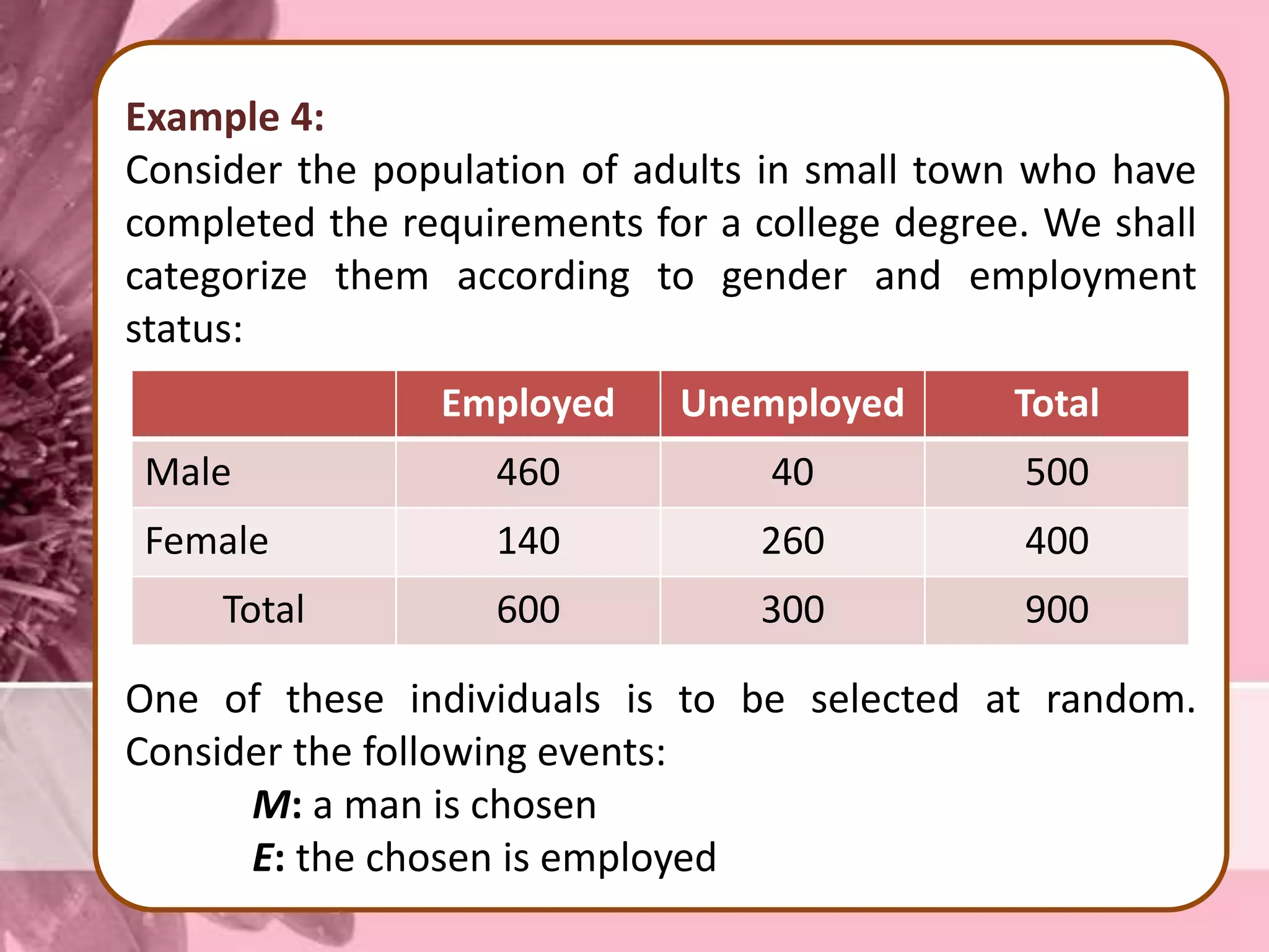 Example 4:
Consider the population of adults in small town who have
completed the requirements for a college degree. We shall
categorize them according to gender and employment
status:
One of these individuals is to be selected at random.
Consider the following events:
M: a man is chosen
E: the chosen is employed
Employed Unemployed Total
Male 460 40 500
Female 140 260 400
Total 600 300 900
 