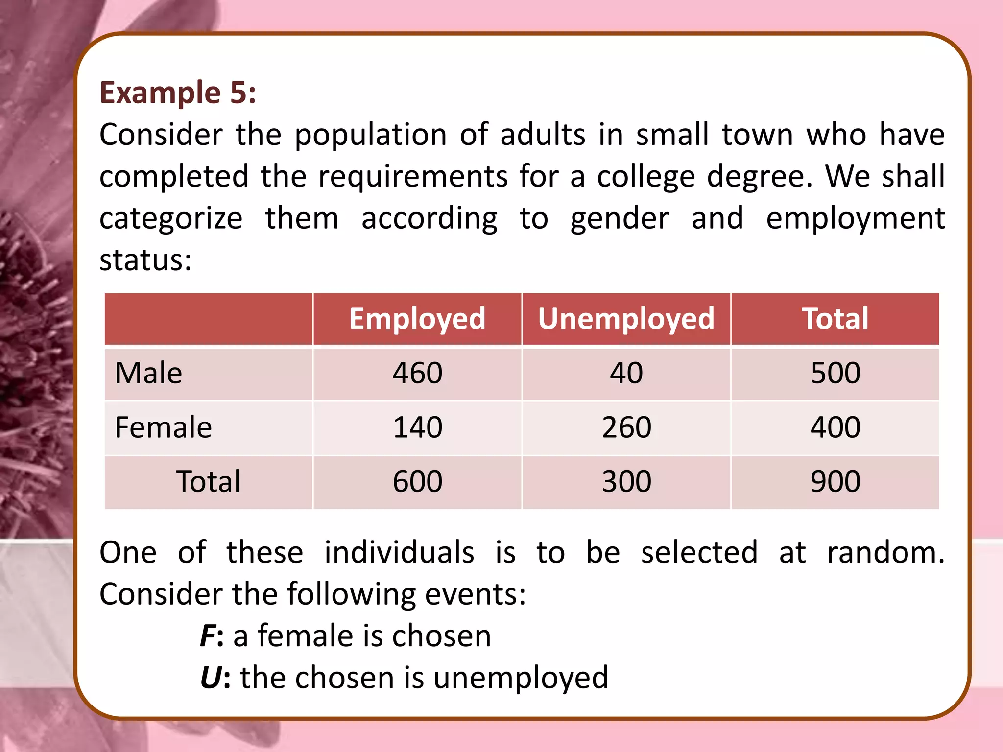 Example 5:
Consider the population of adults in small town who have
completed the requirements for a college degree. We shall
categorize them according to gender and employment
status:
One of these individuals is to be selected at random.
Consider the following events:
F: a female is chosen
U: the chosen is unemployed
Employed Unemployed Total
Male 460 40 500
Female 140 260 400
Total 600 300 900
 