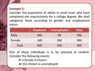 Example 5:
Consider the population of adults in small town who have
completed the requirements for a college degree. We shall
categorize them according to gender and employment
status:
One of these individuals is to be selected at random.
Consider the following events:
F: a female is chosen
U: the chosen is unemployed
Employed Unemployed Total
Male 460 40 500
Female 140 260 400
Total 600 300 900
 