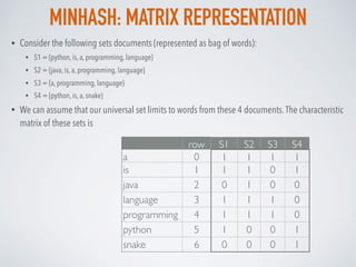 MINHASH: MATRIX REPRESENTATION
• Consider the following sets documents (represented as bag of words):
• S1 = {python, is, a, programming, language}
• S2 = {java, is, a, programming, language}
• S3 = {a, programming, language}
• S4 = {python, is, a, snake}
• We can assume that our universal set limits to words from these 4 documents.The characteristic
matrix of these sets is
row S1 S2 S3 S4
a 0 1 1 1 1
is 1 1 1 0 1
java 2 0 1 0 0
language 3 1 1 1 0
programming 4 1 1 1 0
python 5 1 0 0 1
snake 6 0 0 0 1
 