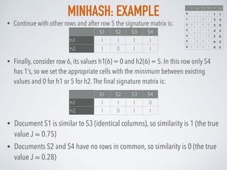 MINHASH: EXAMPLE
S1 S2 S3 S4
h1 1 1 1 1
h2 1 0 1 1
• Continue with other rows and after row 5 the signature matrix is:
• Finally, consider row 6, its values h1(6) = 0 and h2(6) = 5. In this row only S4
has 1’s, so we set the appropriate cells with the minimum between existing
values and 0 for h1 or 5 for h2.The ﬁnal signature matrix is:
S1 S2 S3 S4
h1 1 1 1 0
h2 1 0 1 1
r S1 S2 S3 S4 h1 h2
0 1 1 1 1 1 1
1 1 1 0 1 2 4
2 0 1 0 0 3 0
3 1 1 1 0 4 3
4 1 1 1 0 5 6
5 1 0 0 1 6 2
6 0 0 0 1 0 5
• Document S1 is similar to S3 (identical columns), so similarity is 1 (the true
value J ≈ 0.75)
• Documents S2 and S4 have no rows in common, so similarity is 0 (the true
value J ≈ 0.28)
 