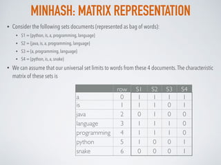 MINHASH: MATRIX REPRESENTATION
• Consider the following sets documents (represented as bag of words):
• S1 = {python, is, ...