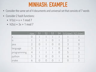 MINHASH: EXAMPLE
• Consider 2 hash functions:
• h1(x) = x + 1 mod 7
• h2(x) = 3x + 1 mod 7
row S1 S2 S3 S4 h1(row) h2 (row...